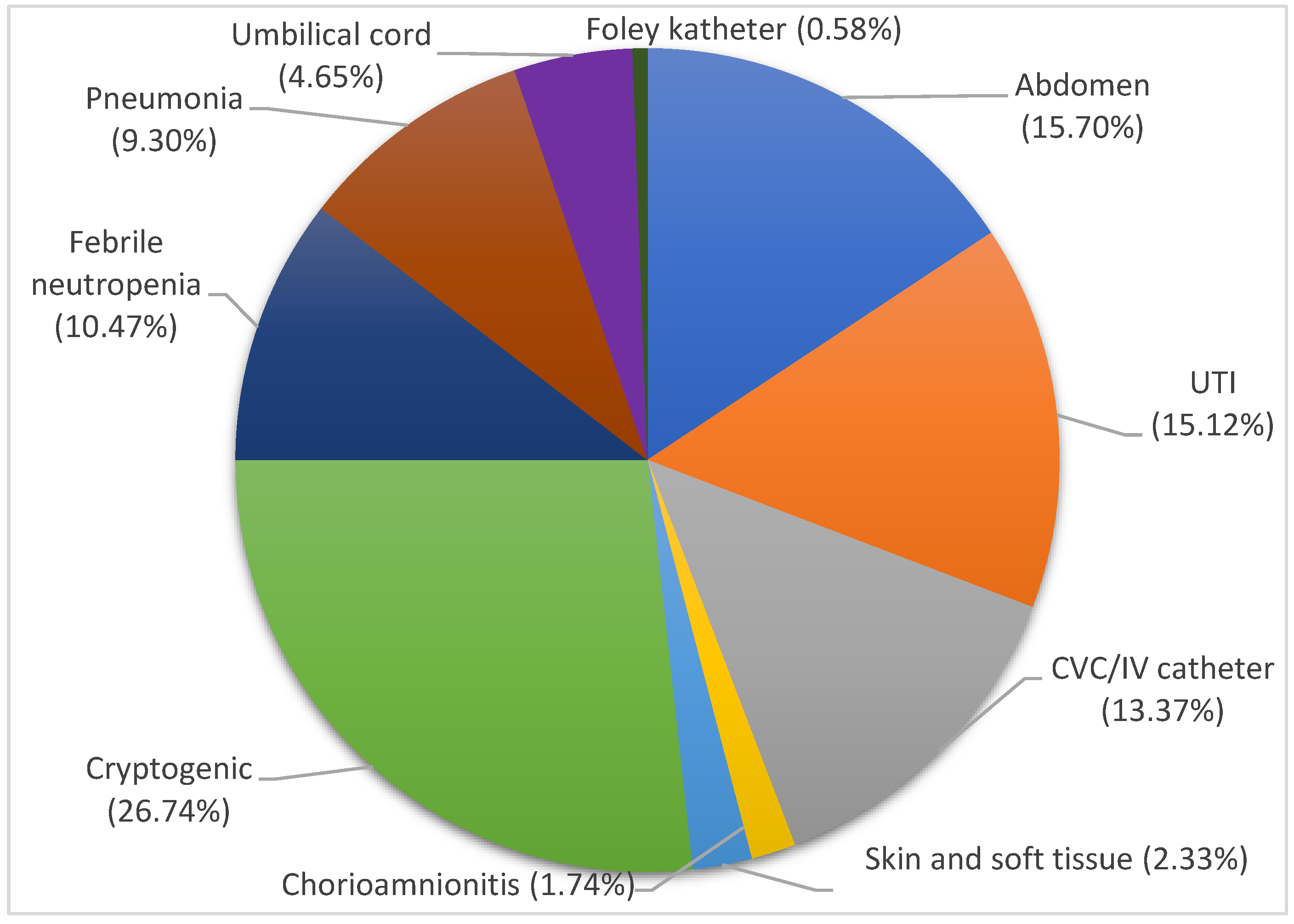 Pathogens 12 01125 g002