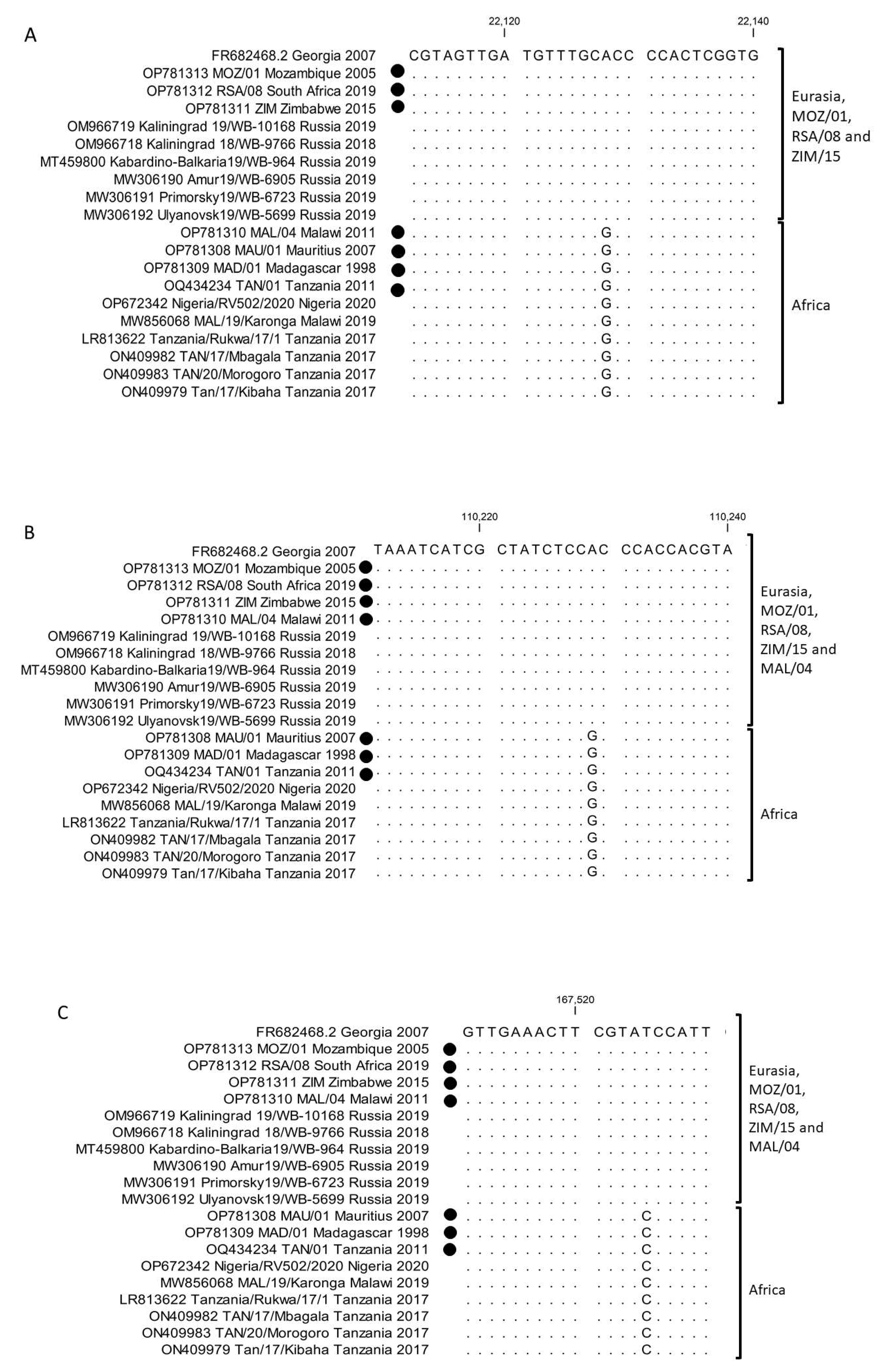 Pathogens 12 01129 g005