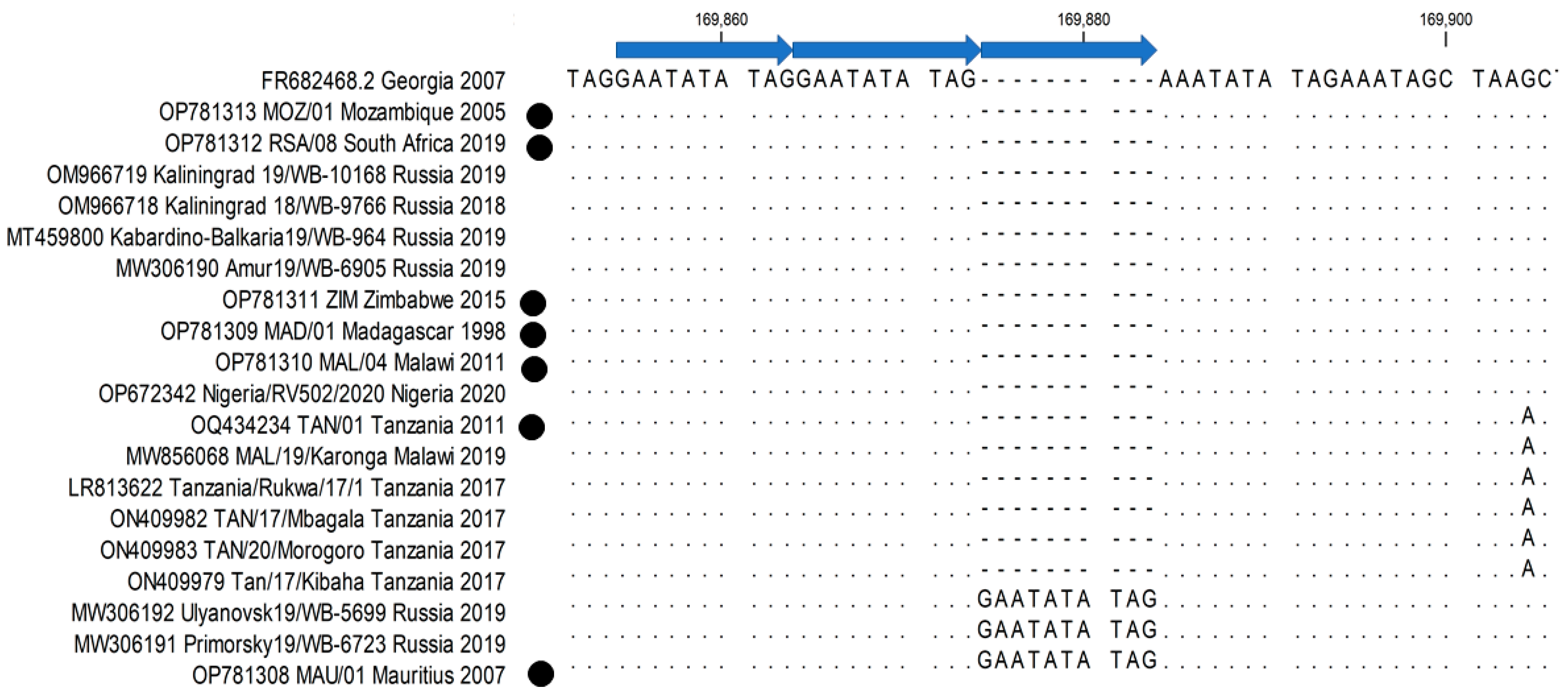 Pathogens 12 01129 g006