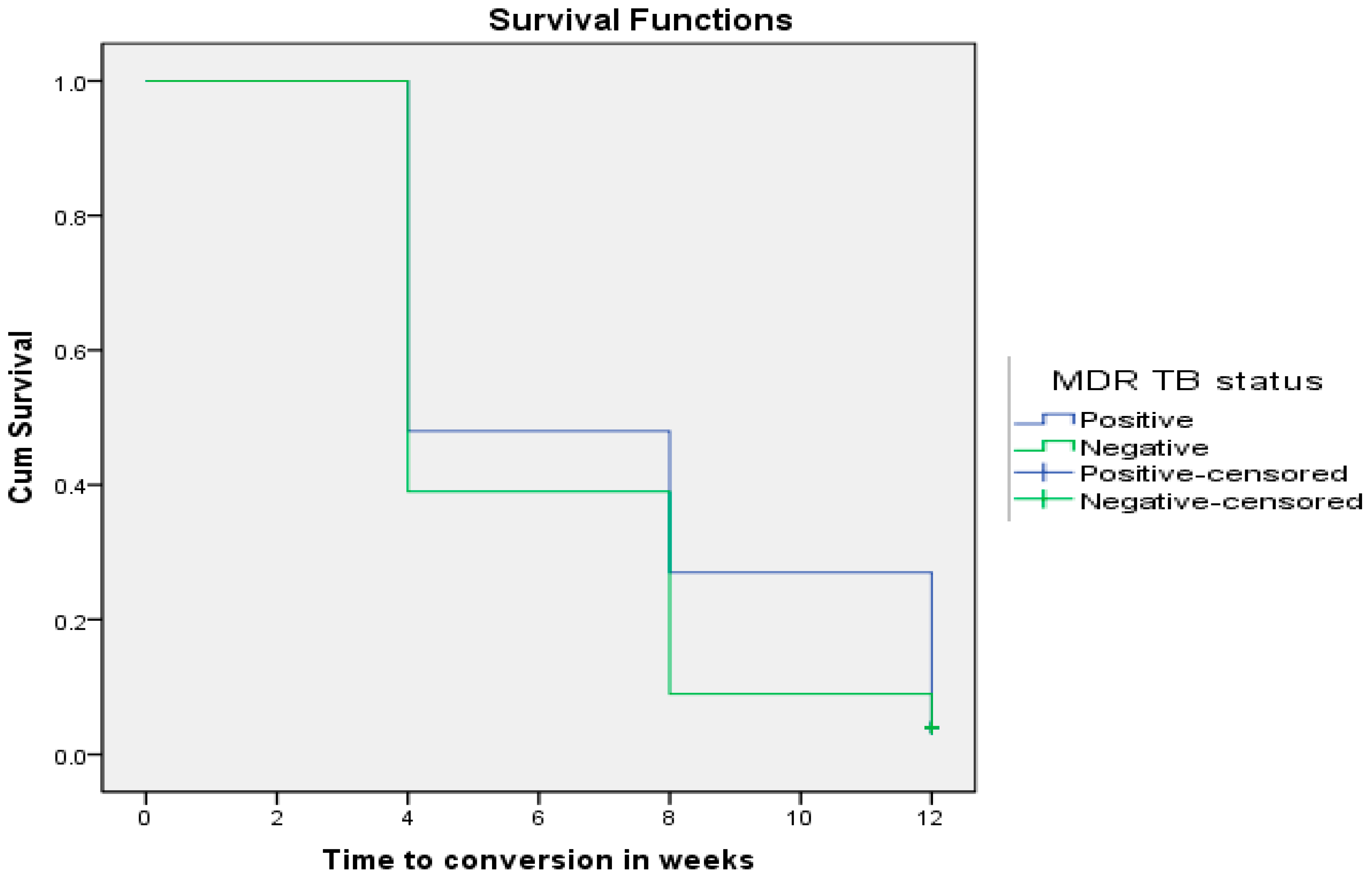 Pathogens 12 01133 g002 Pathogens 12 01133 g002