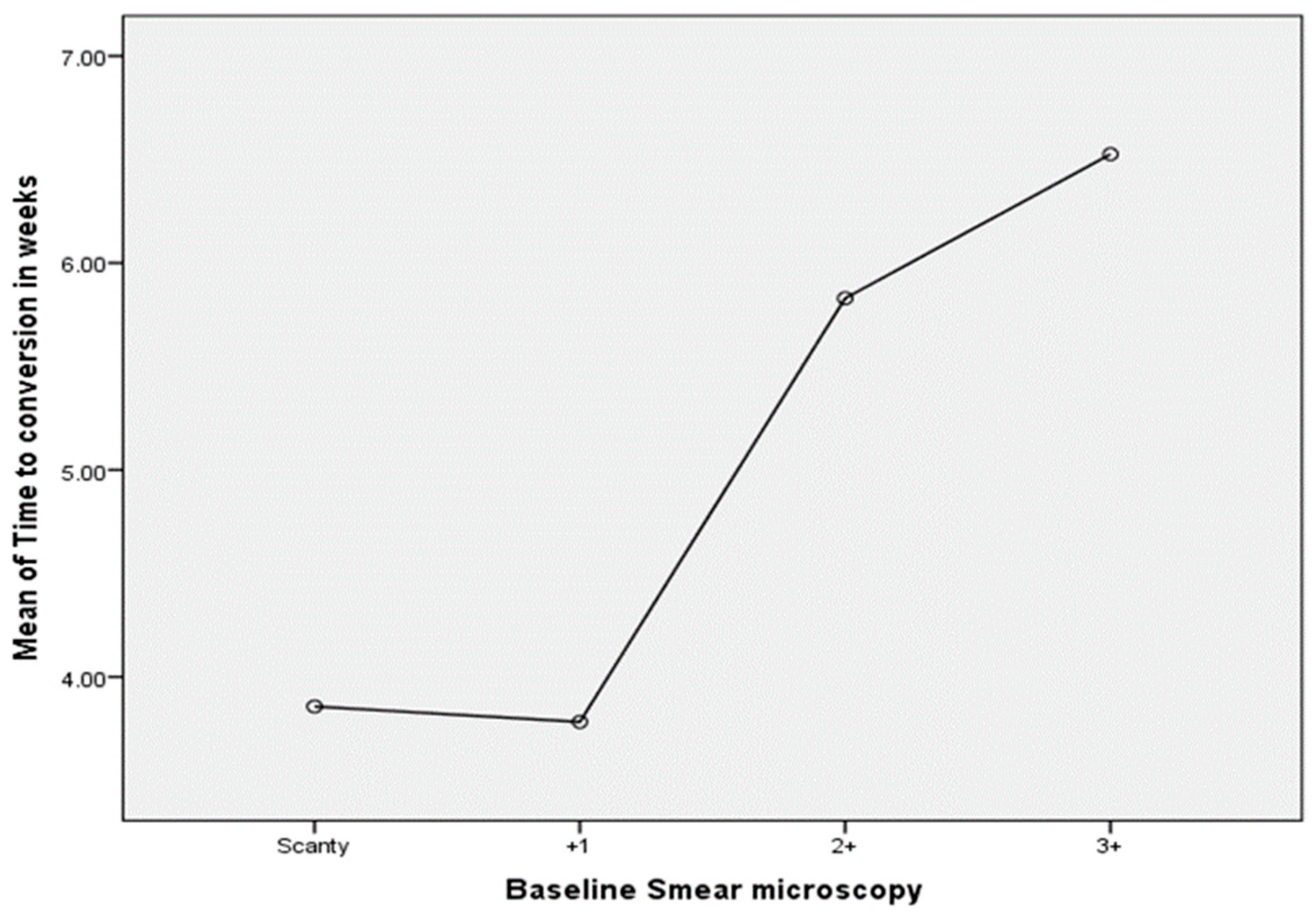 Pathogens 12 01133 g004 Pathogens 12 01133 g004