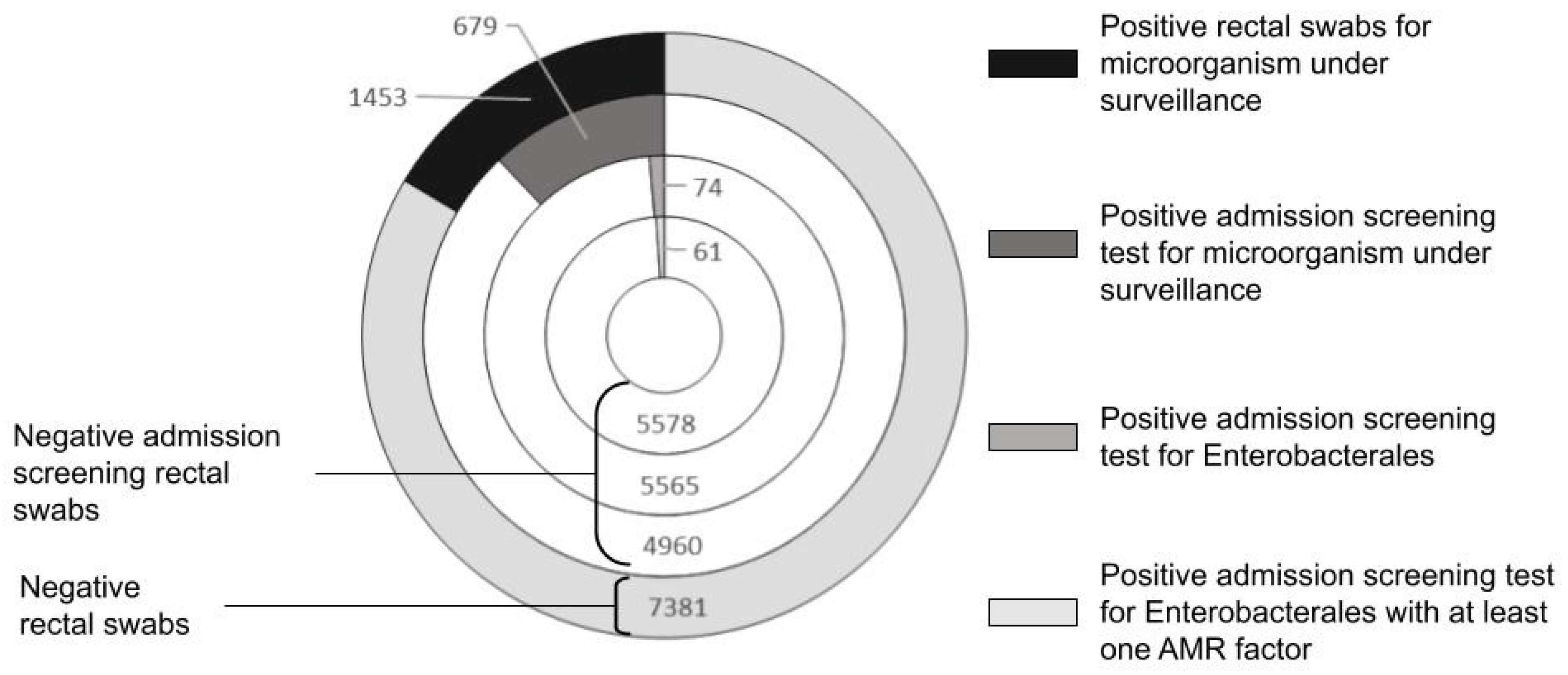 Pathogens 12 01140 g001