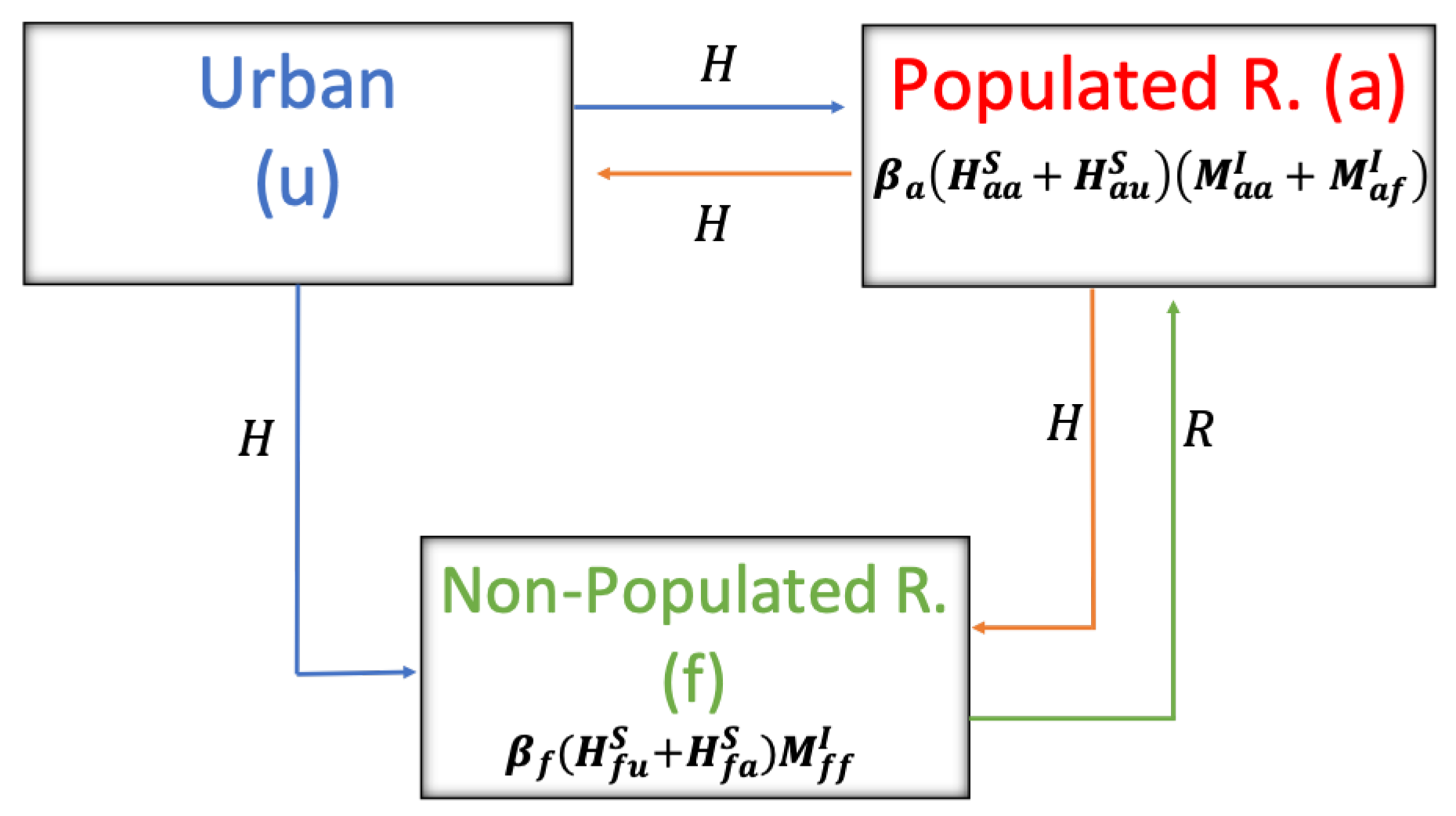 Pathogens 12 01147 g004