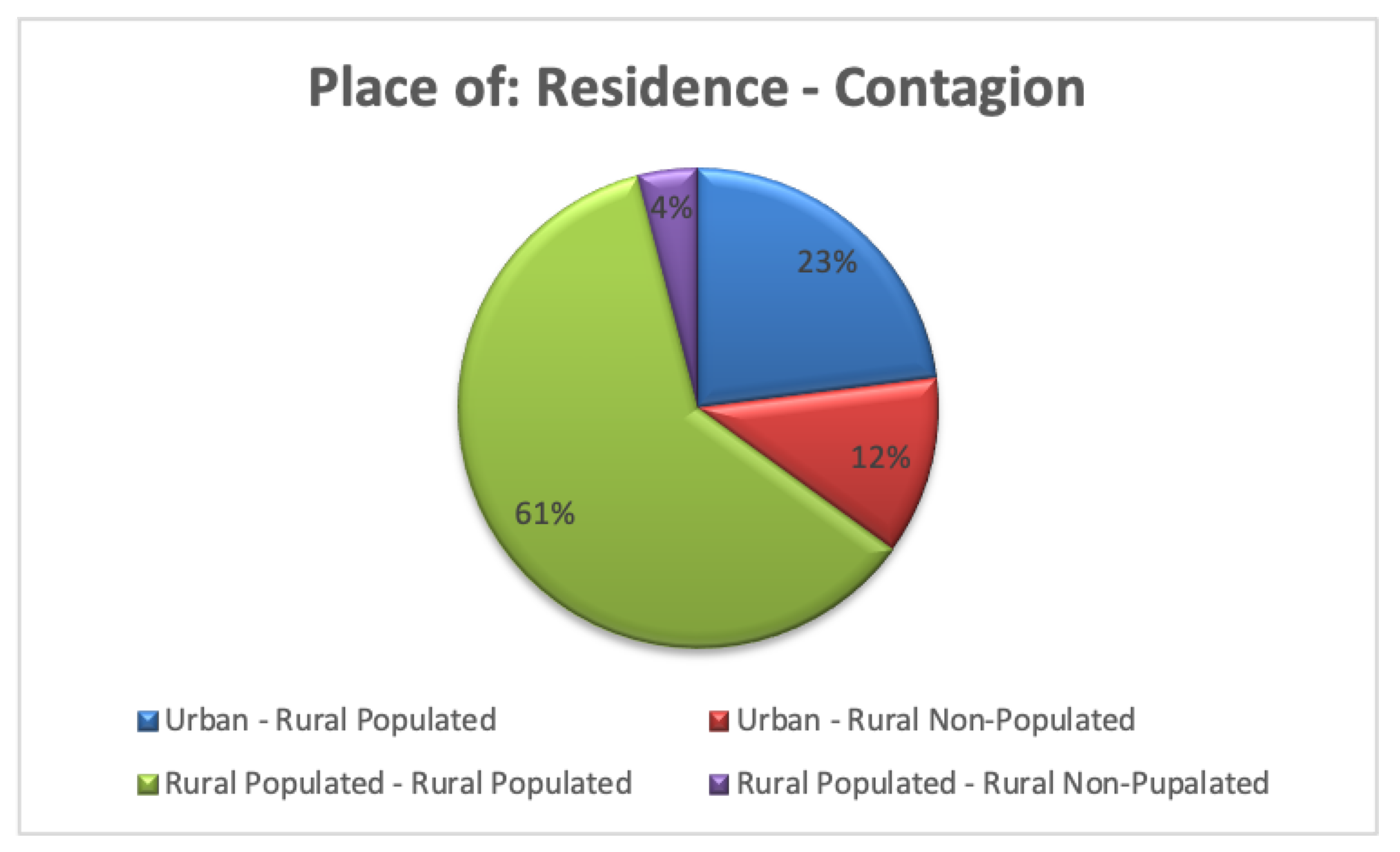 Pathogens 12 01147 g005