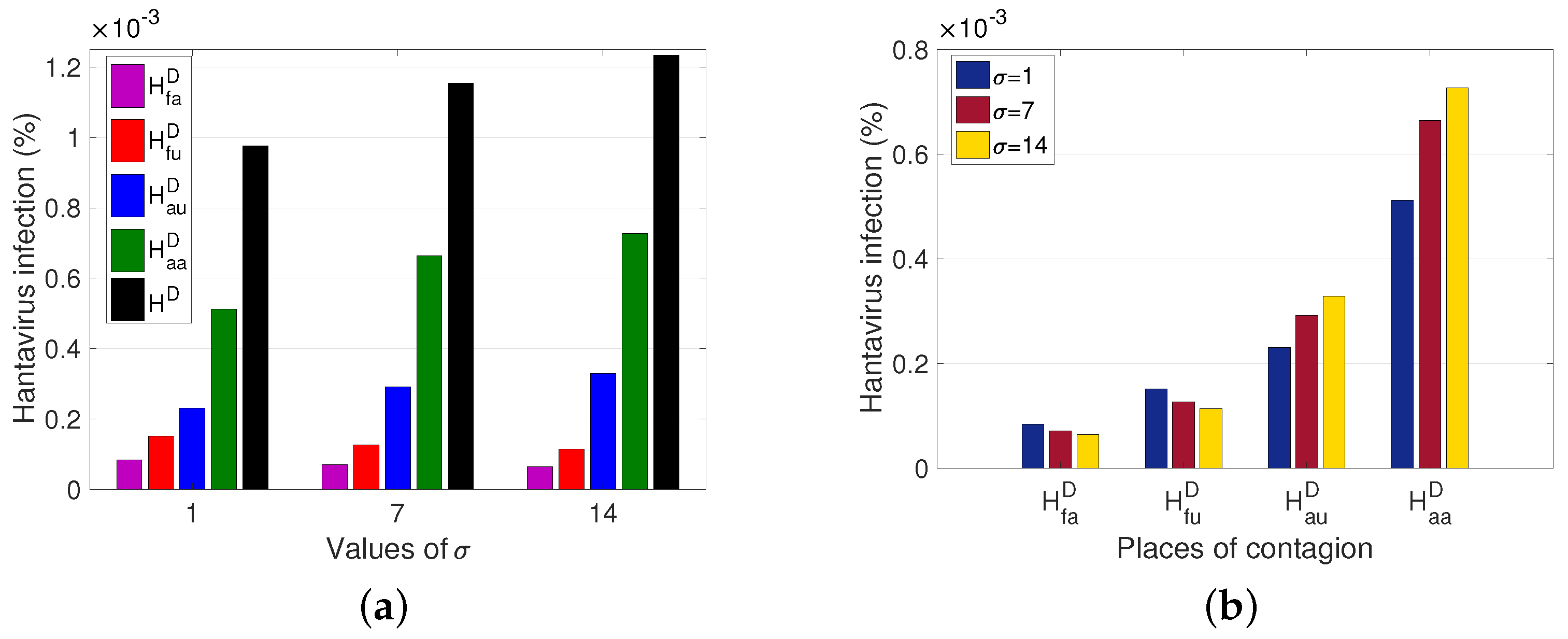 Pathogens 12 01147 g007