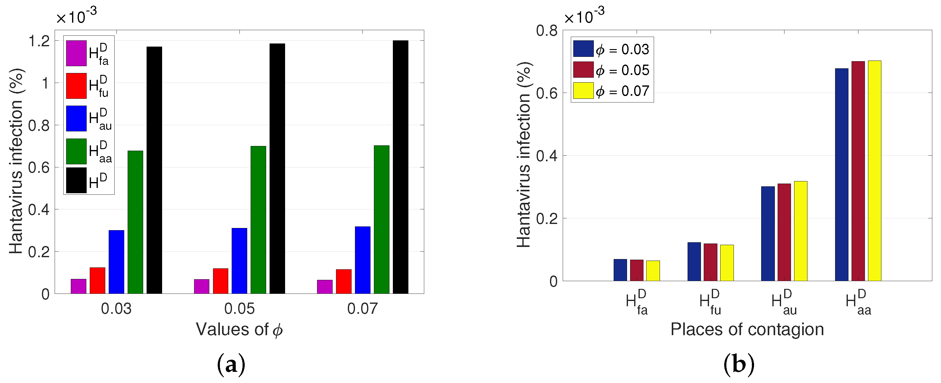 Pathogens 12 01147 g008