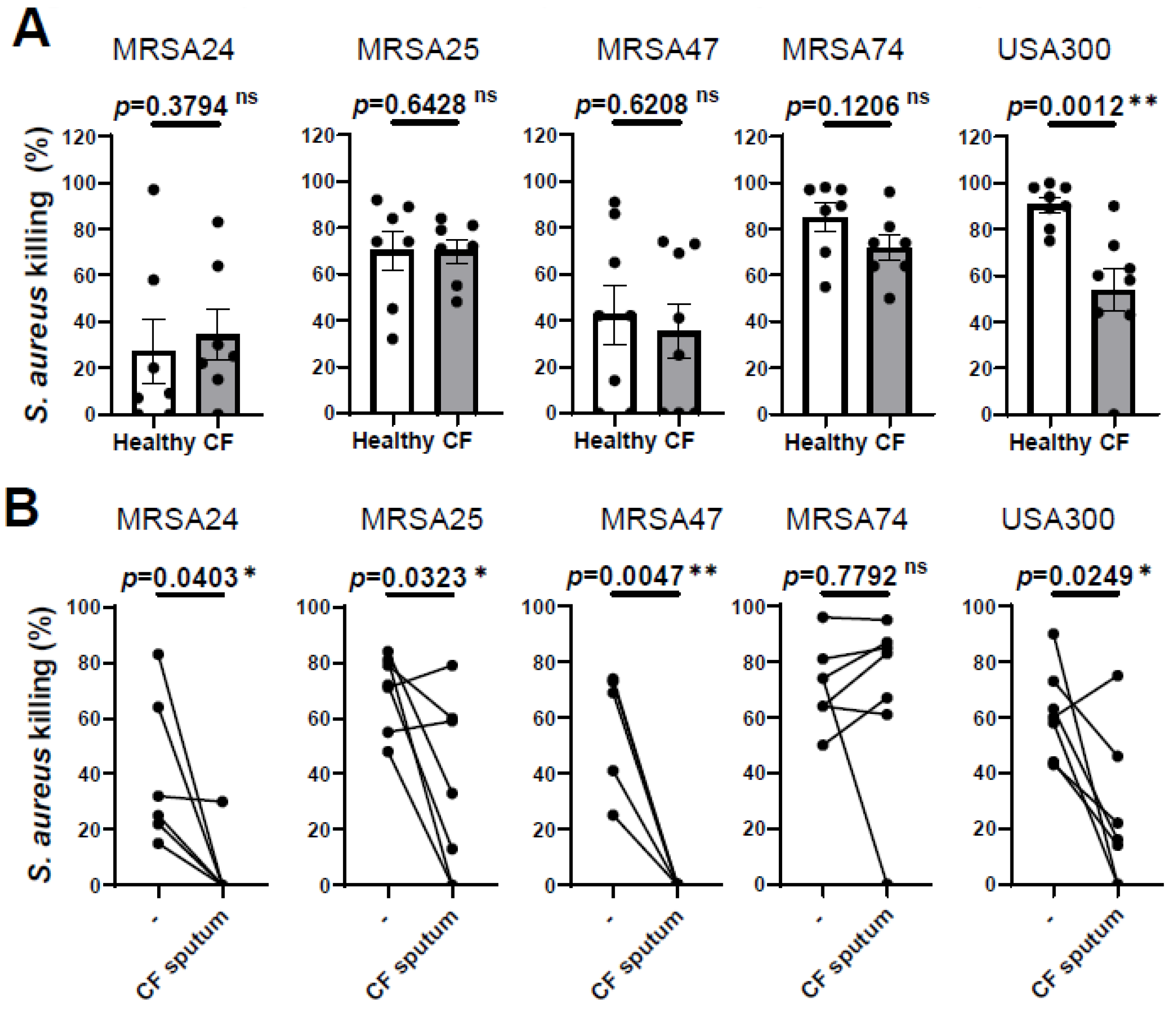 Pathogens 12 01148 g001
