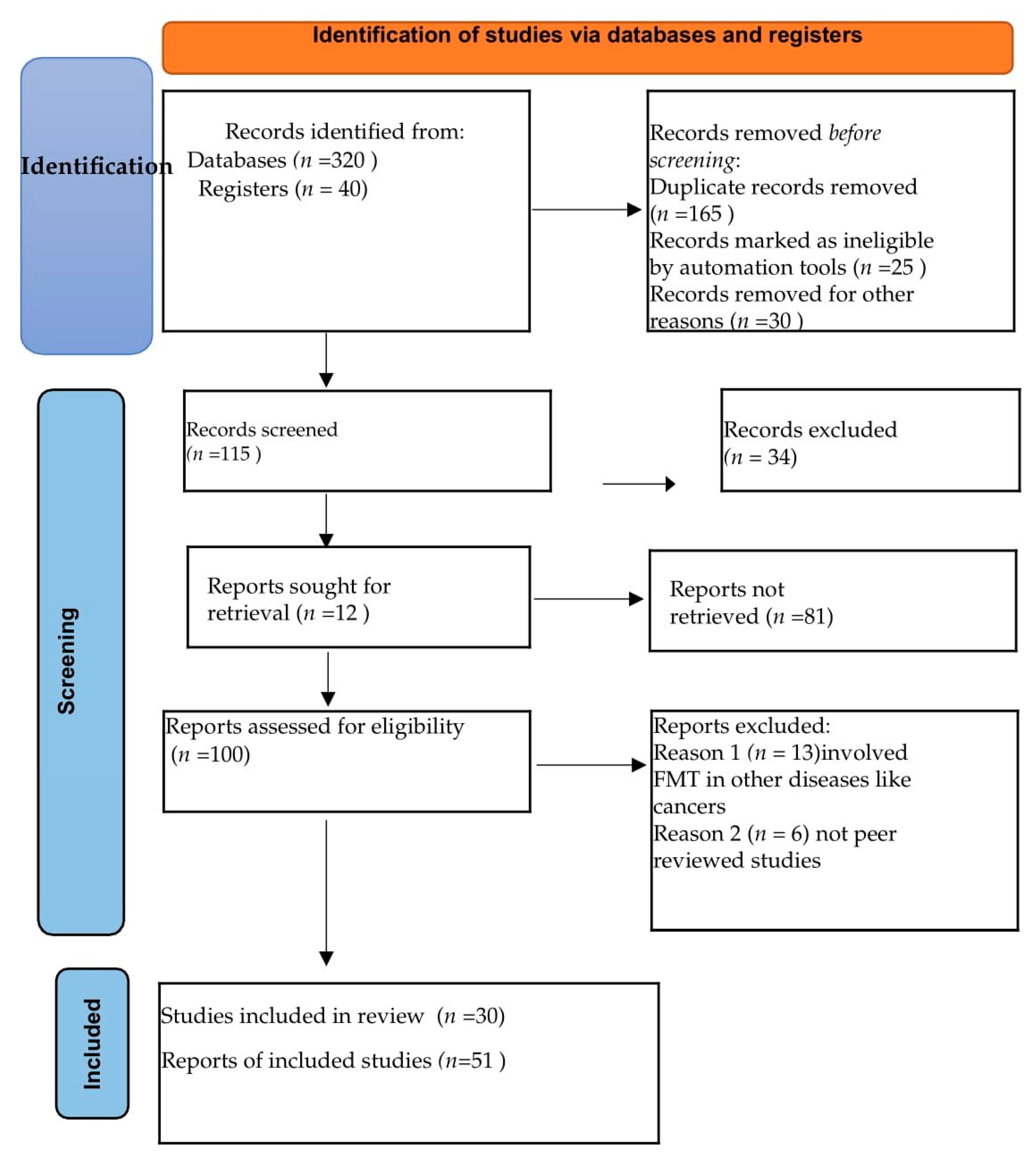 Pathogens 12 01149 g001