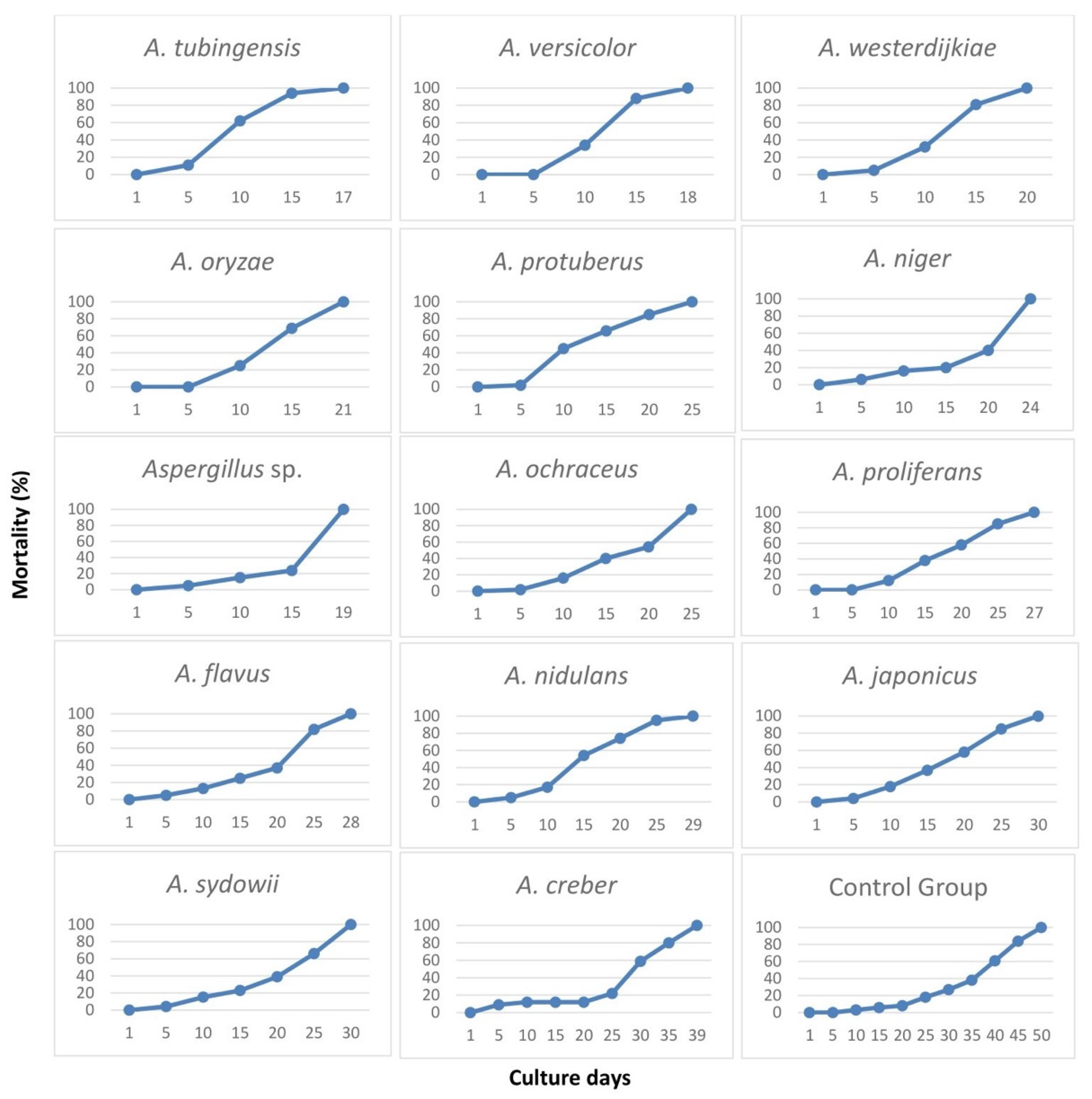 Pathogens 12 01154 g006 Pathogens 12 01154 g006