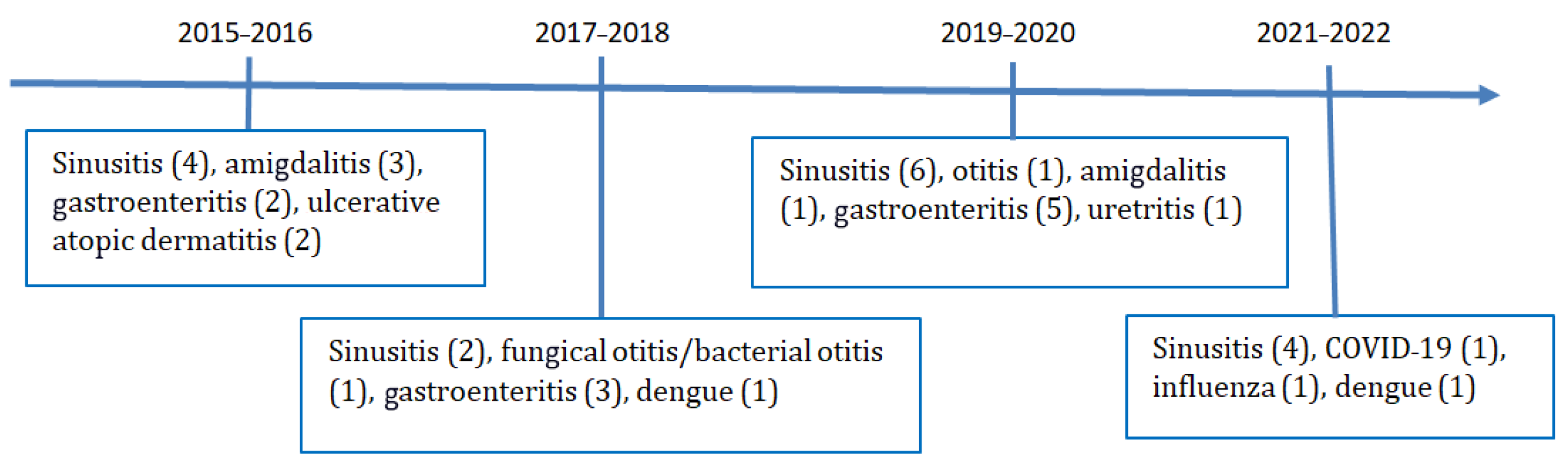 Pathogens 12 01156 g003
