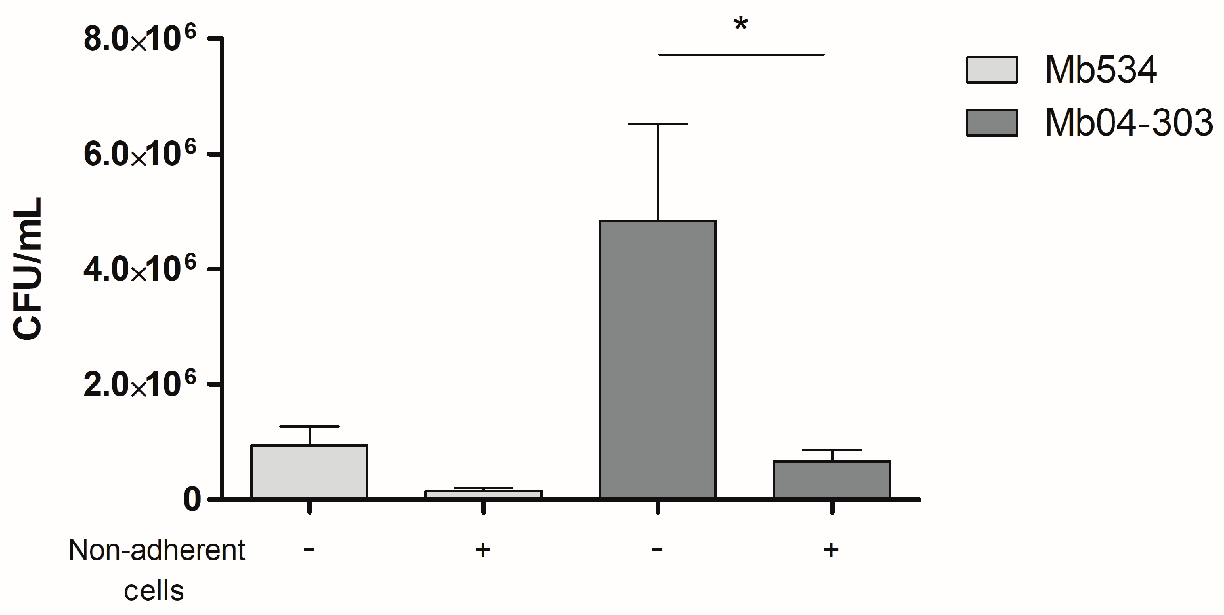 Pathogens 12 01159 g001