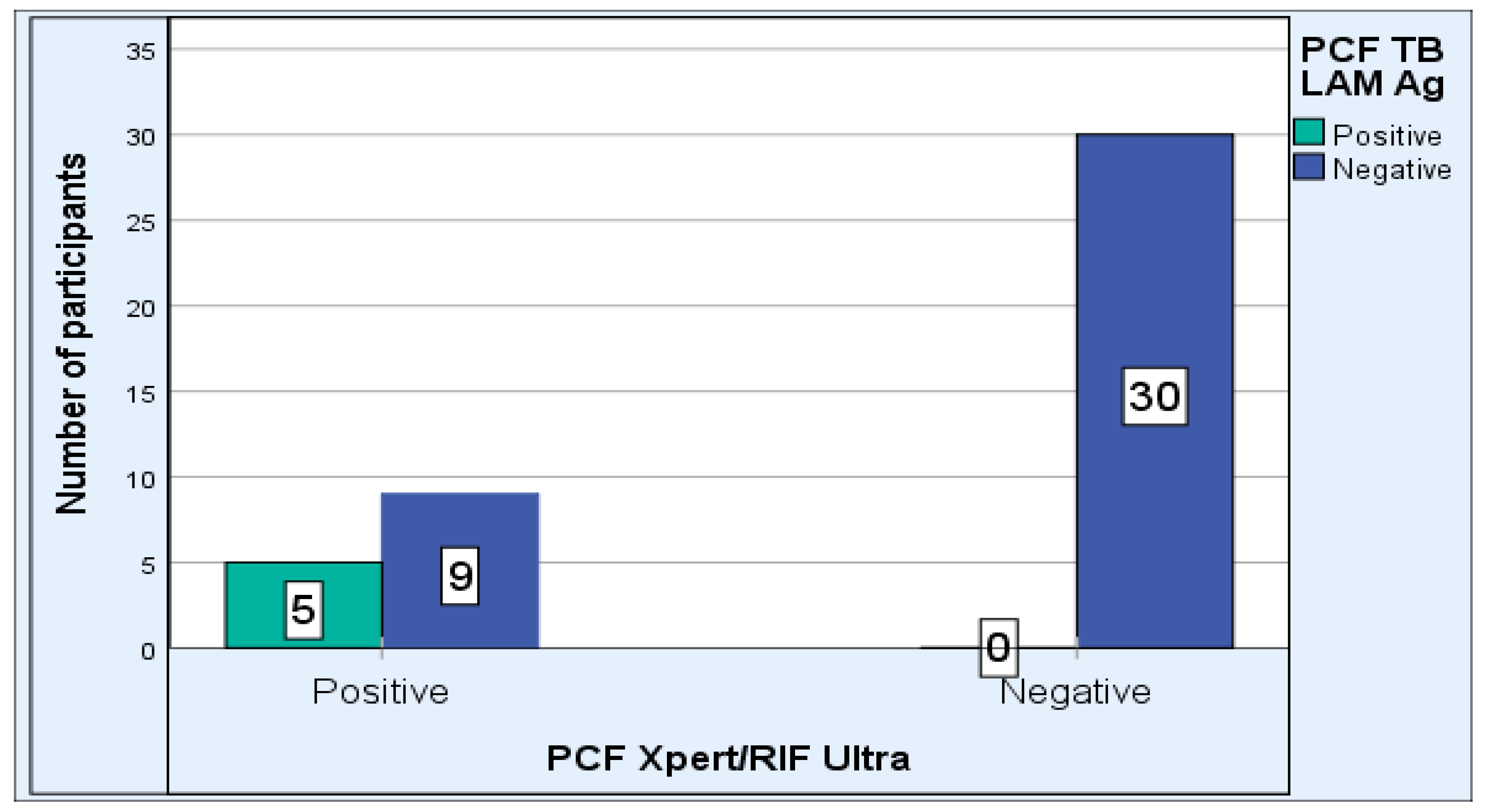 Pathogens 12 01175 g002