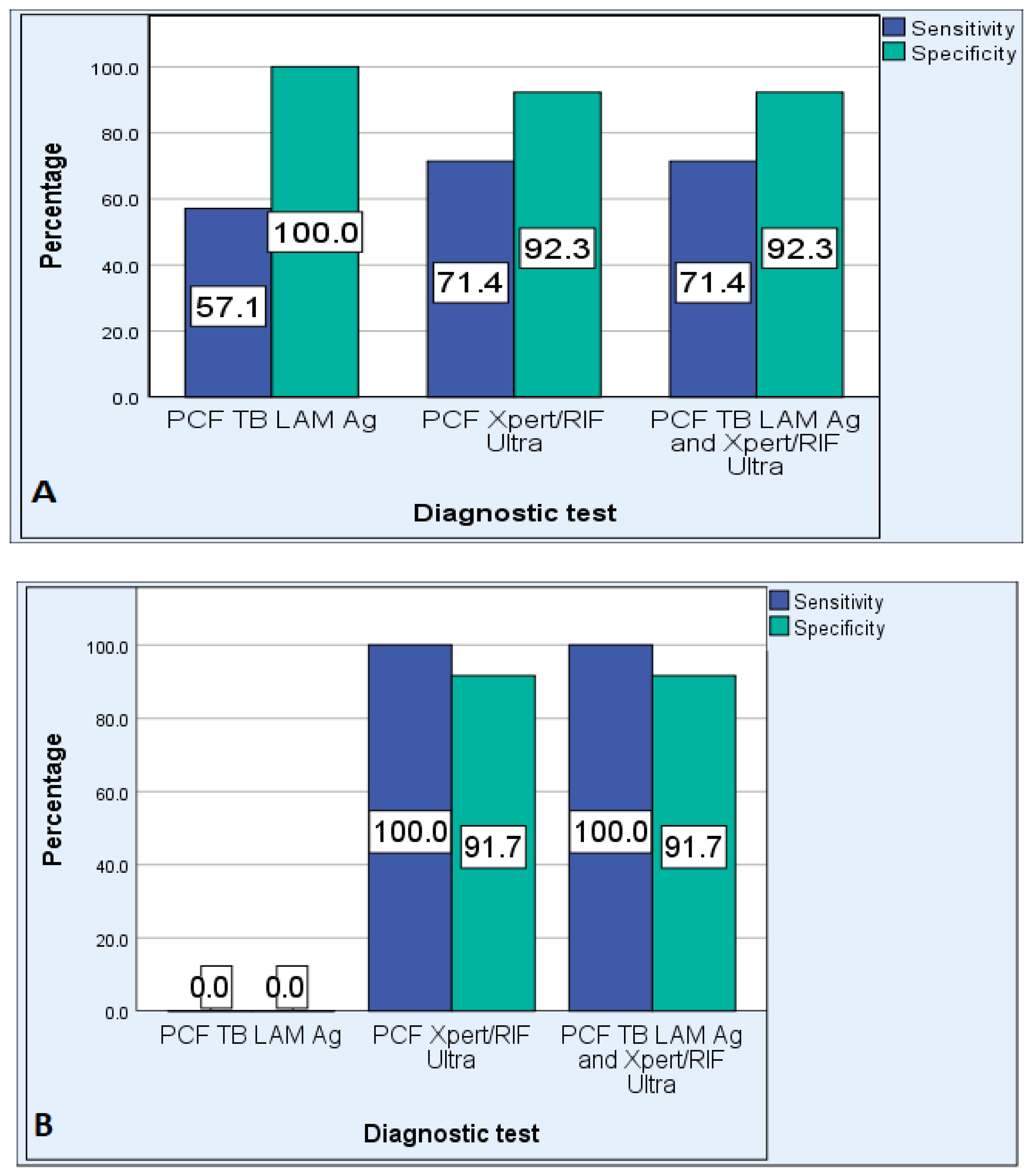Pathogens 12 01175 g003