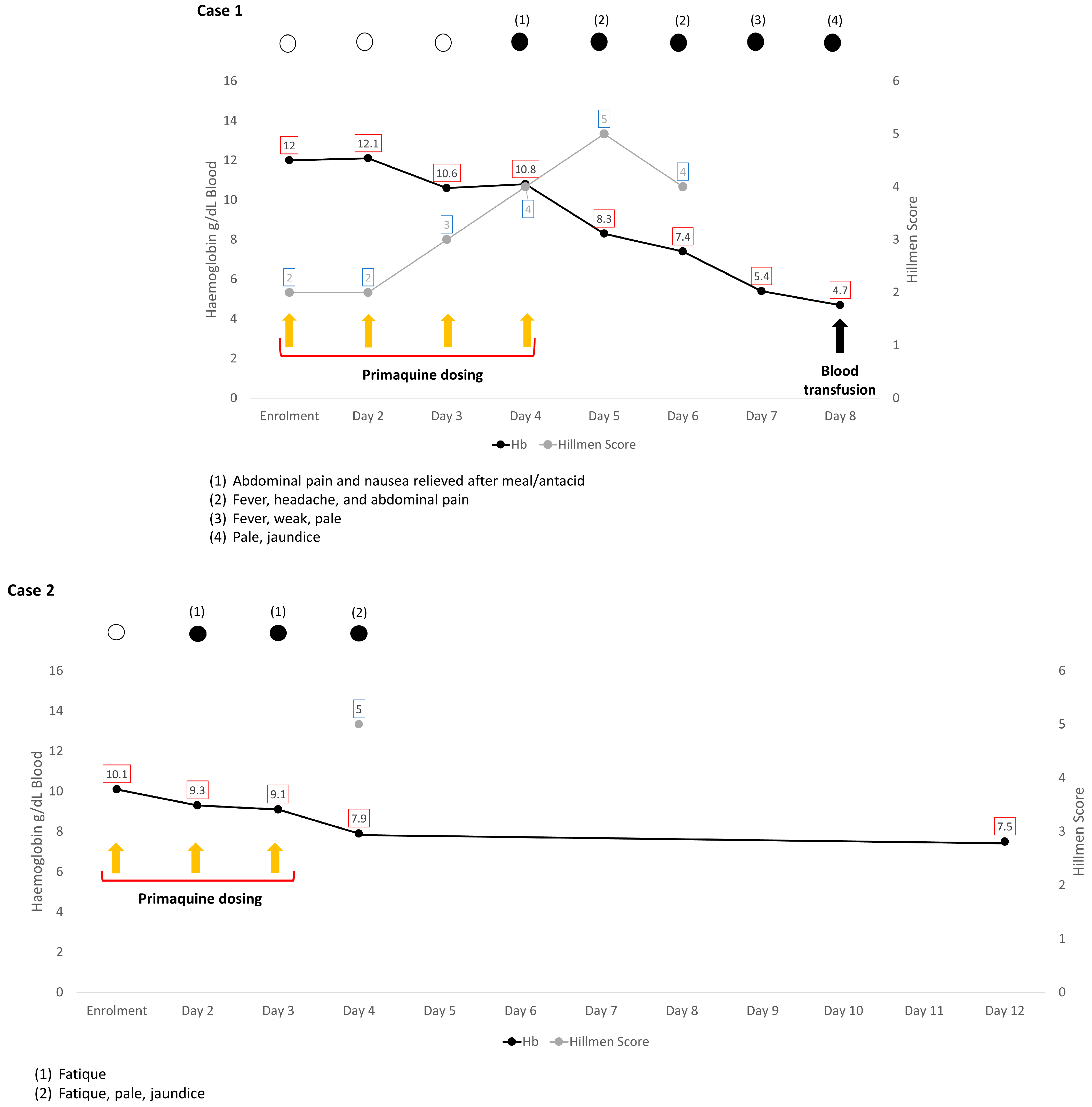 Pathogens 12 01176 g002a