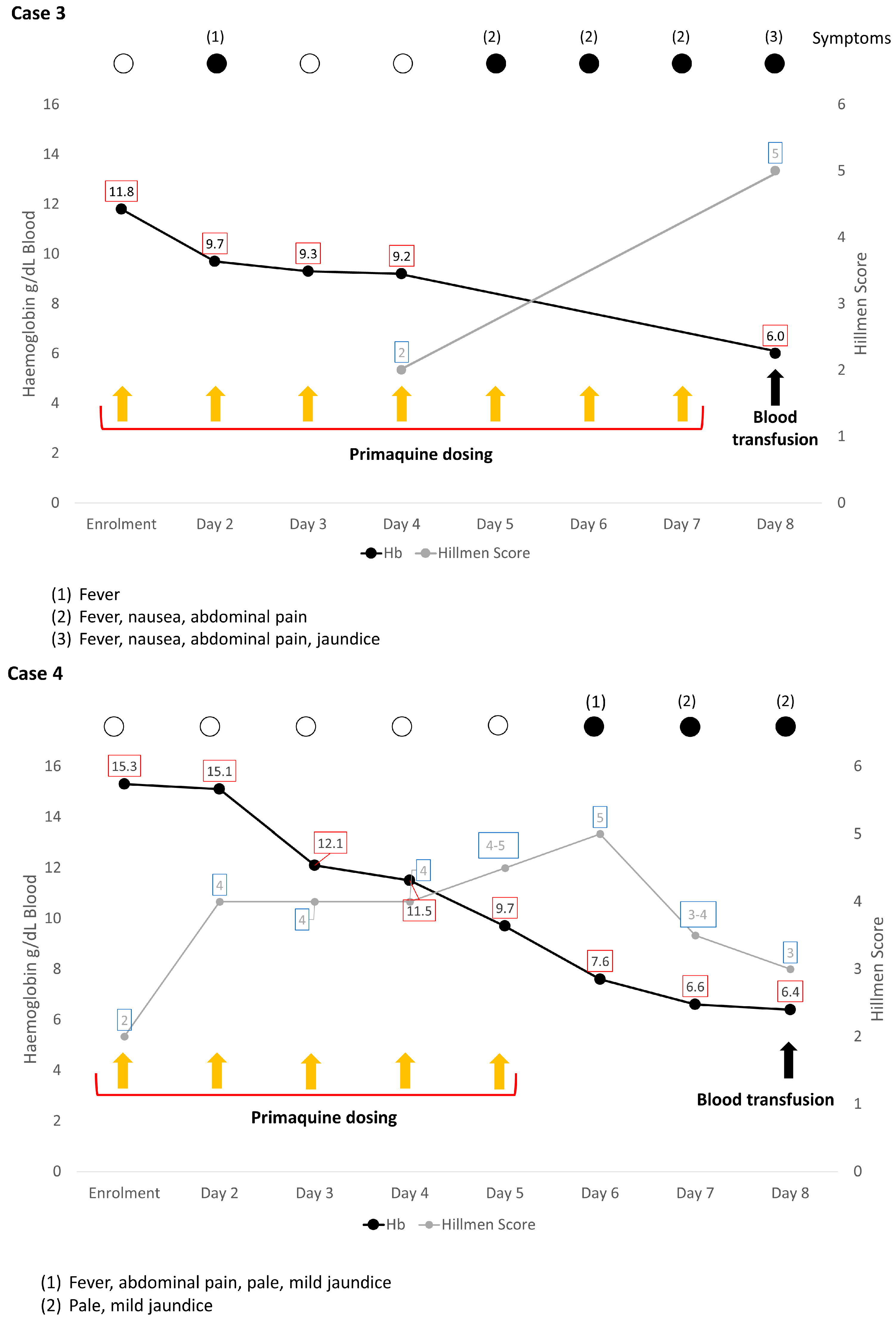 Pathogens 12 01176 g002b