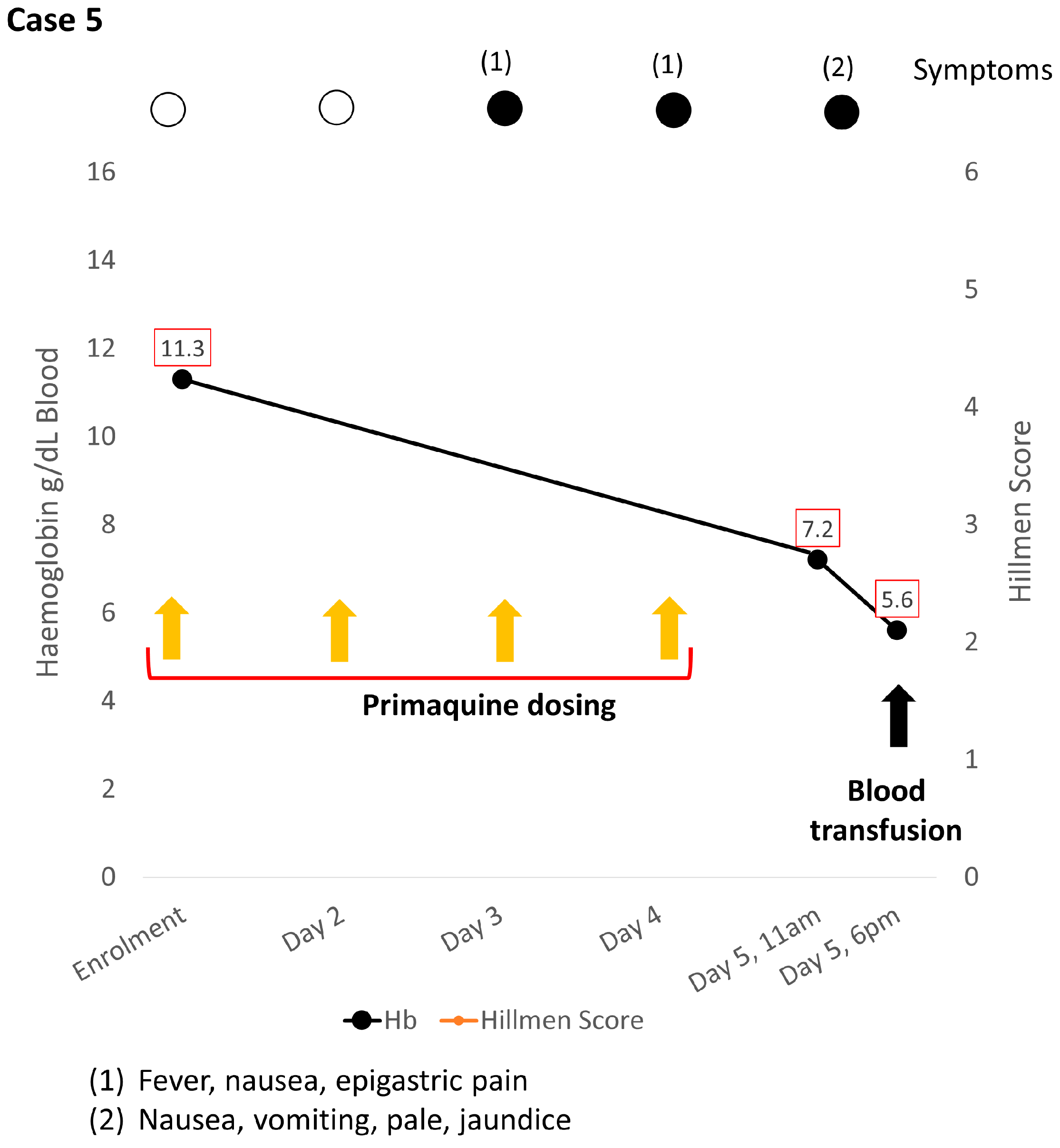 Pathogens 12 01176 g002c