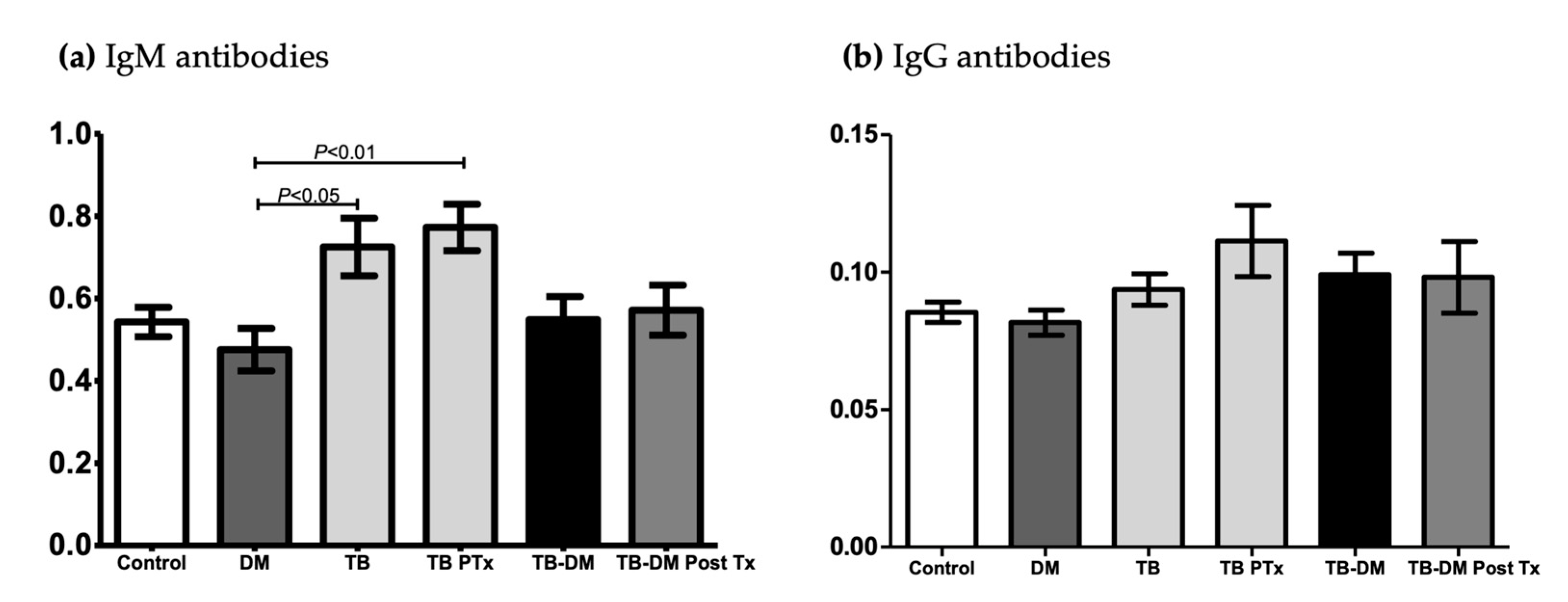 Pathogens 12 01181 g003 Pathogens 12 01181 g003