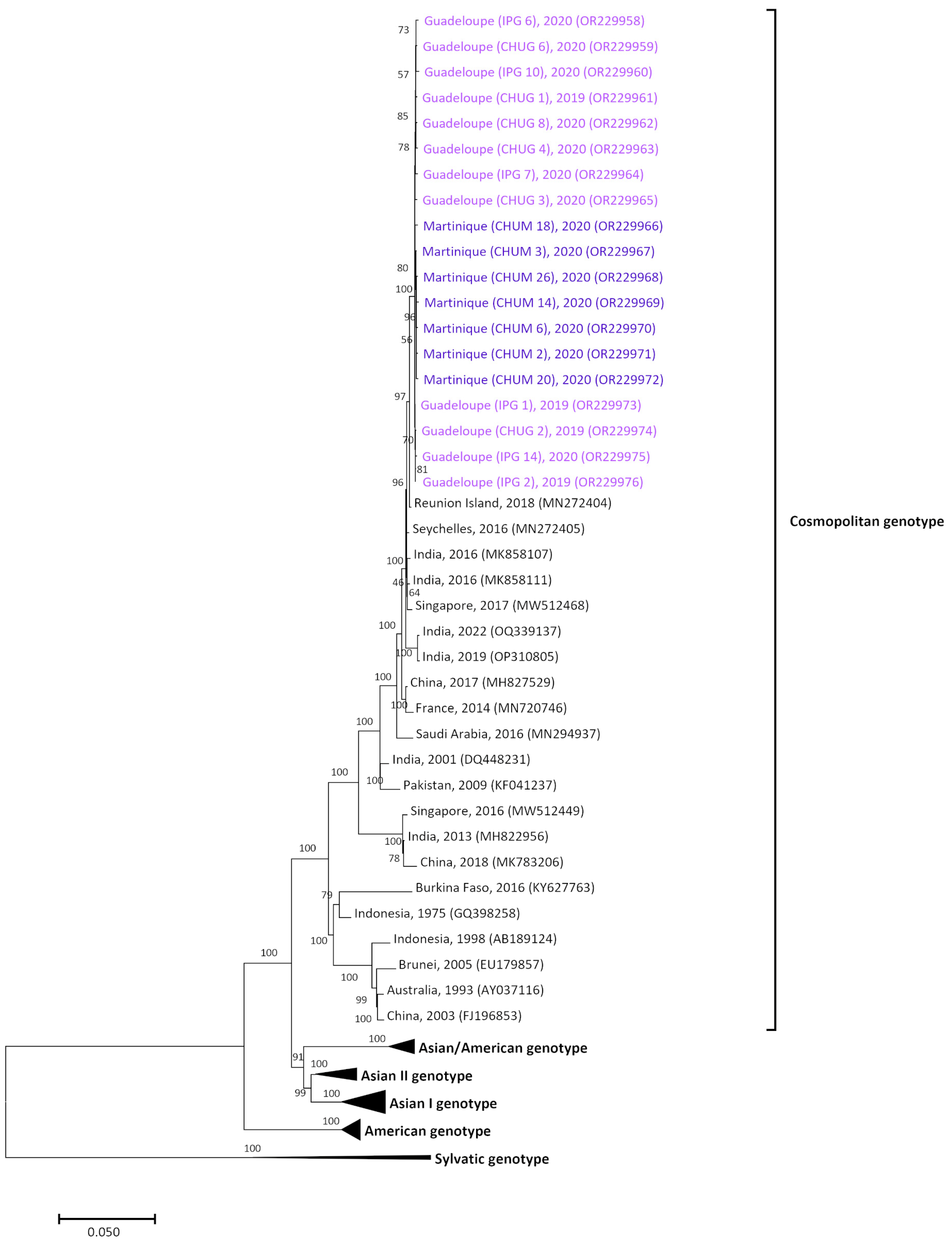 Pathogens 12 01182 g003