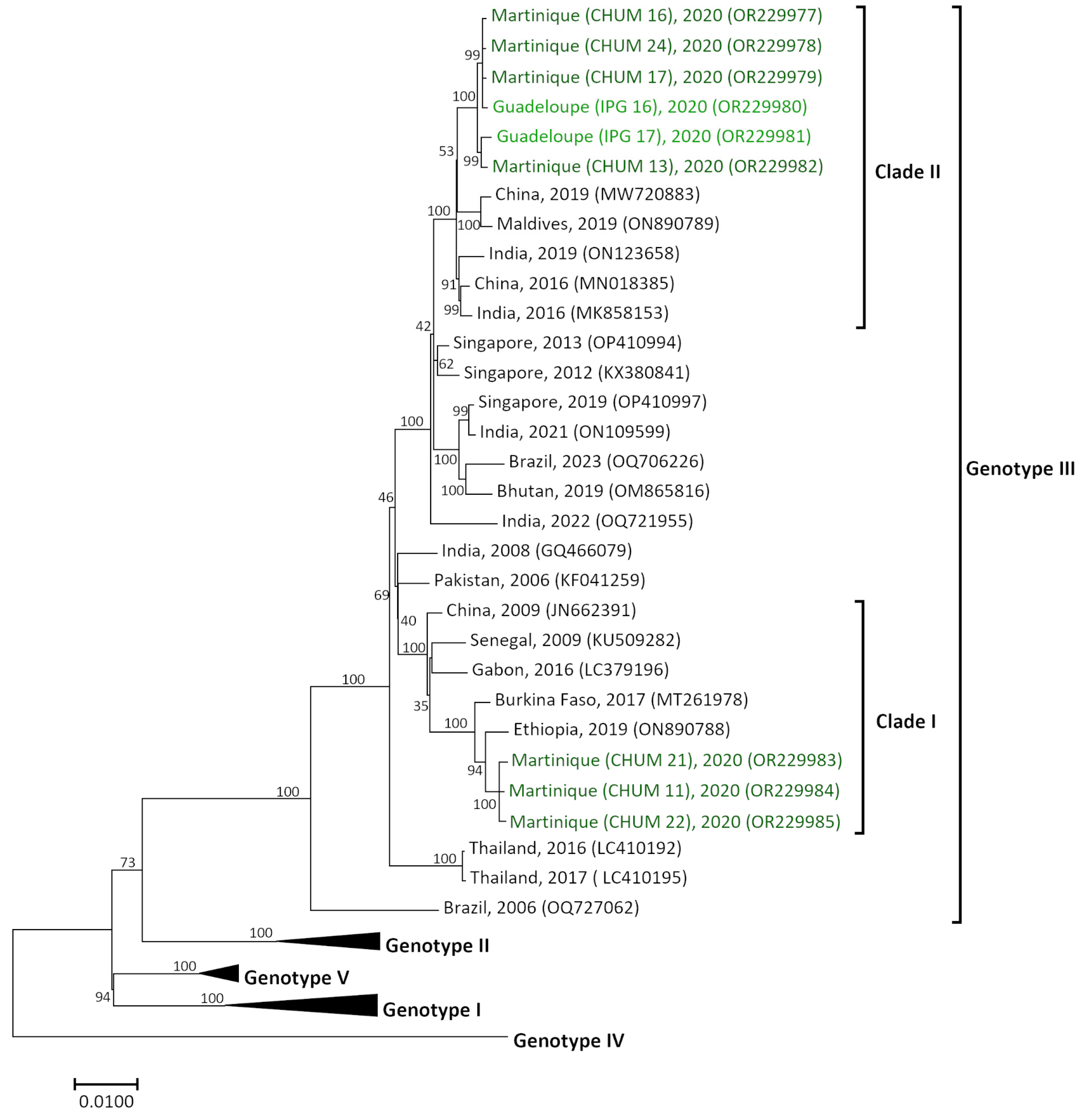 Pathogens 12 01182 g004