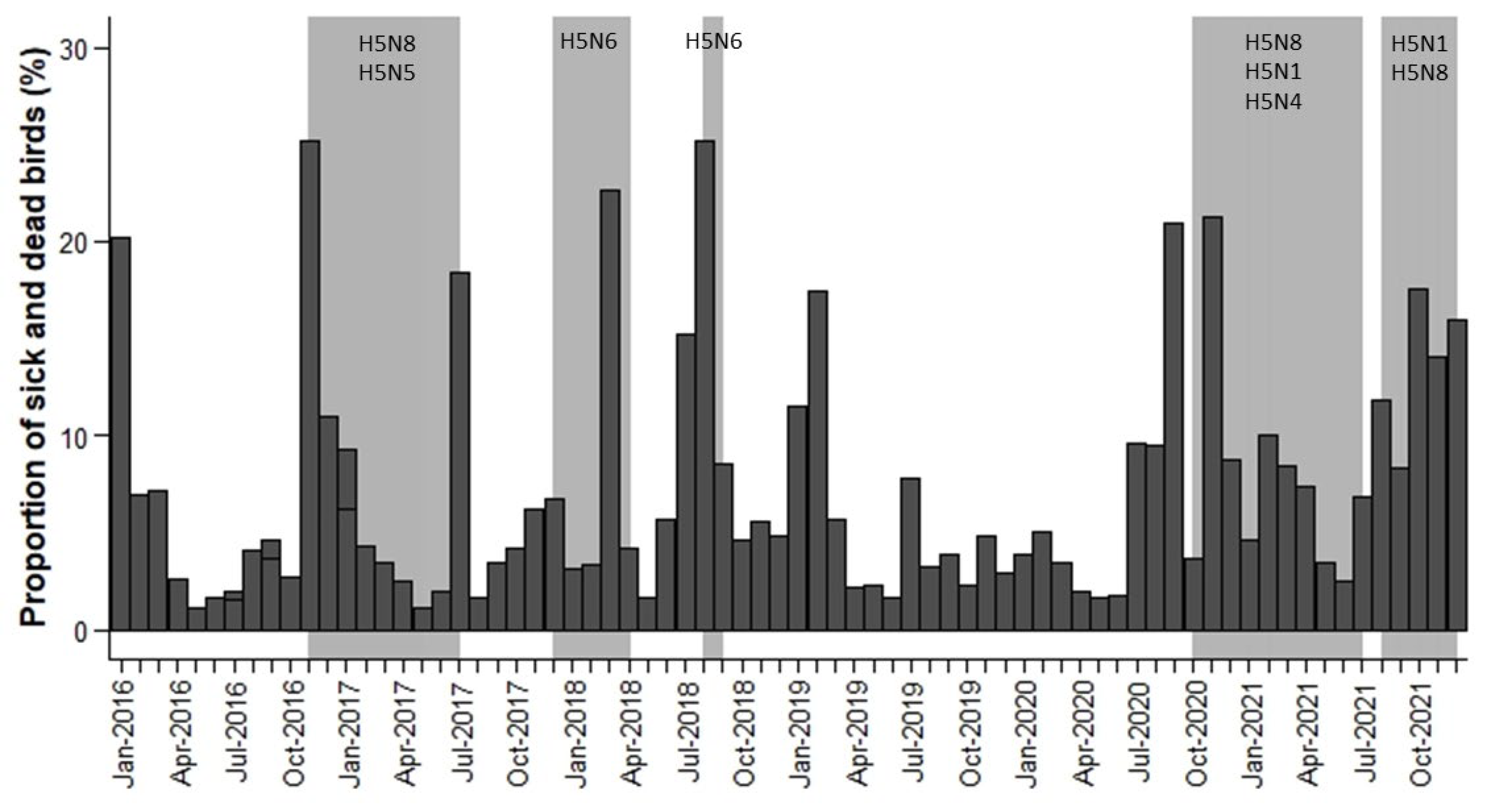 Pathogens 12 01183 g002