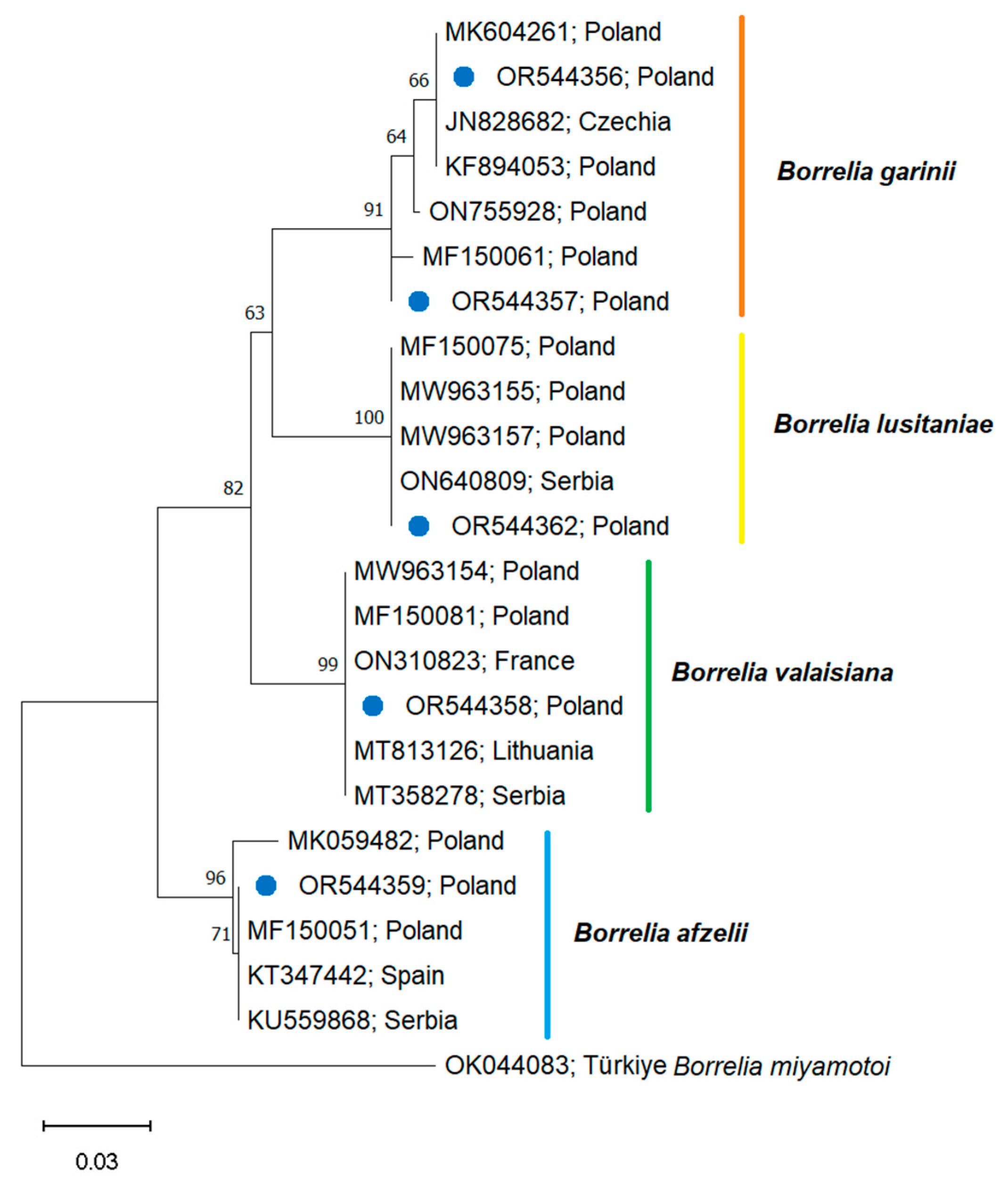 Pathogens 12 01186 g004 Pathogens 12 01186 g004