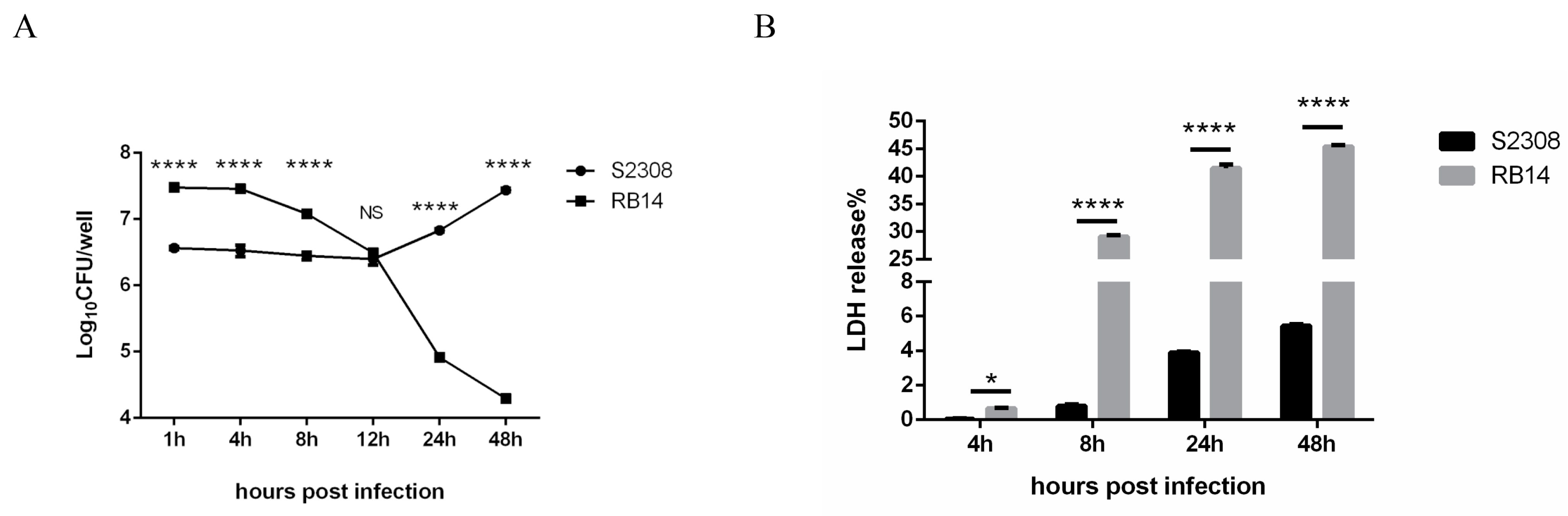 Pathogens 12 01189 g001 Pathogens 12 01189 g001