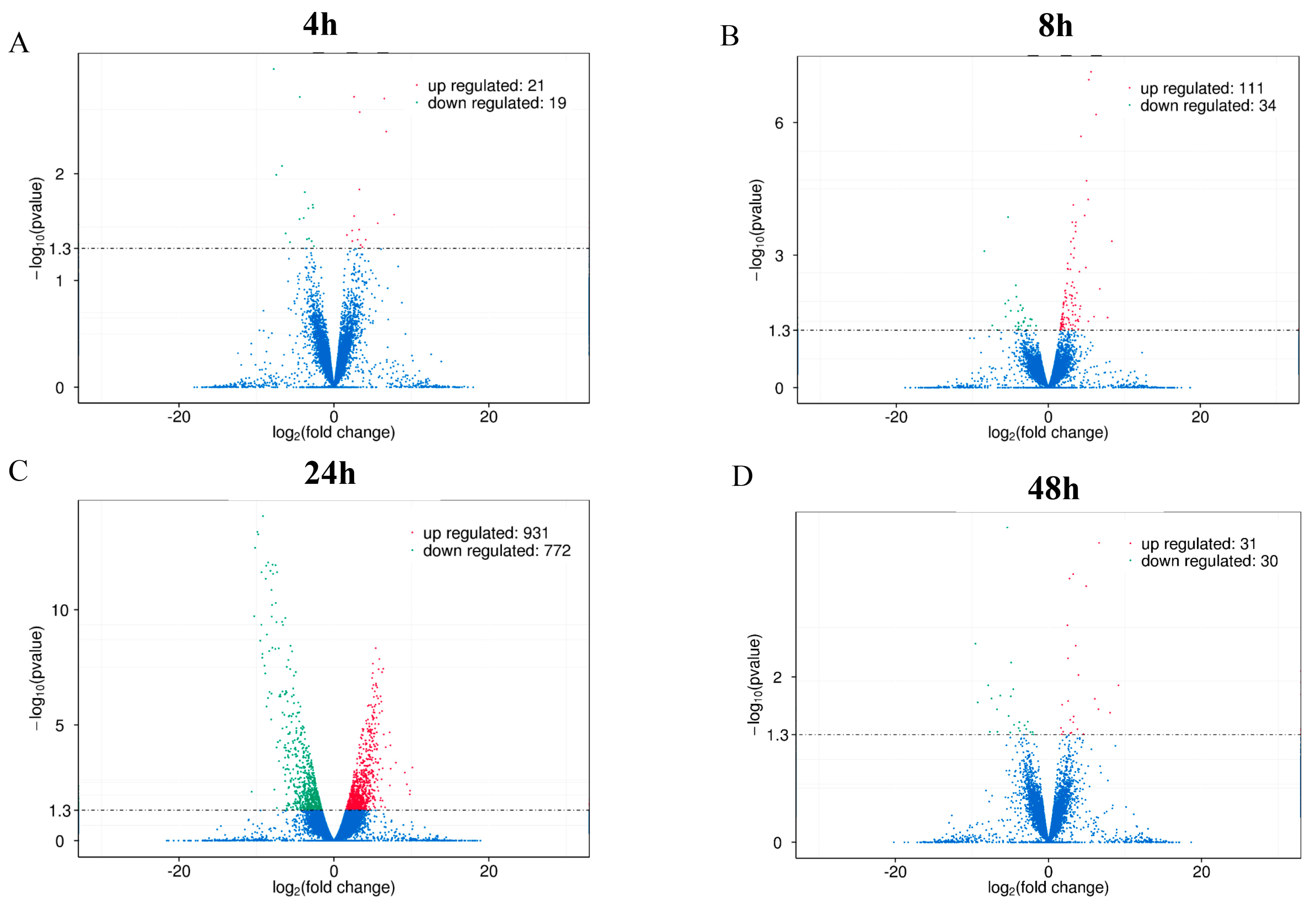 Pathogens 12 01189 g002 Pathogens 12 01189 g002