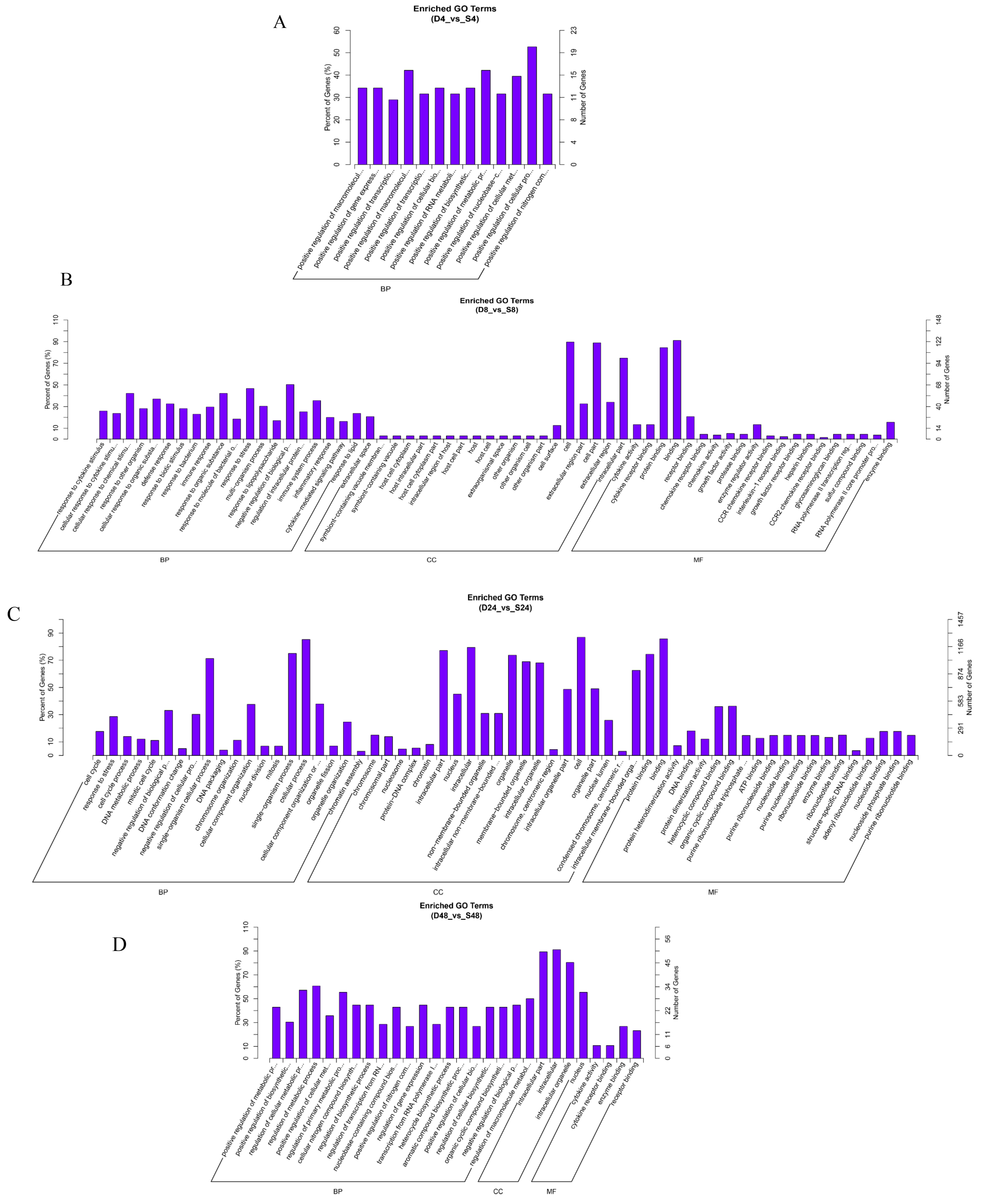 Pathogens 12 01189 g003 Pathogens 12 01189 g003