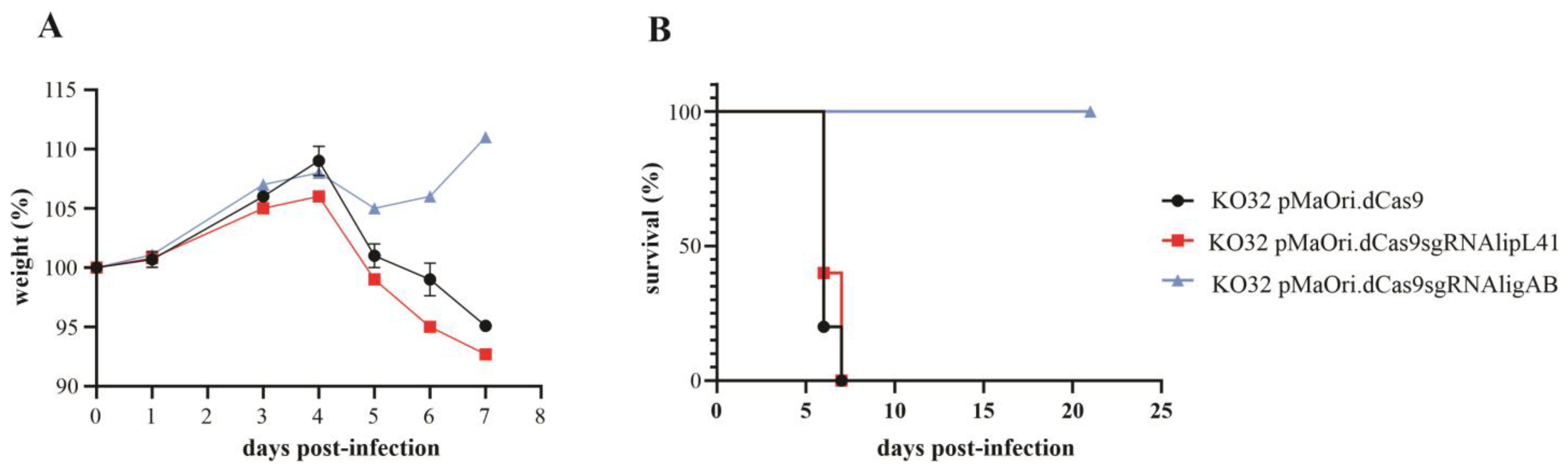 Pathogens 12 01191 g003