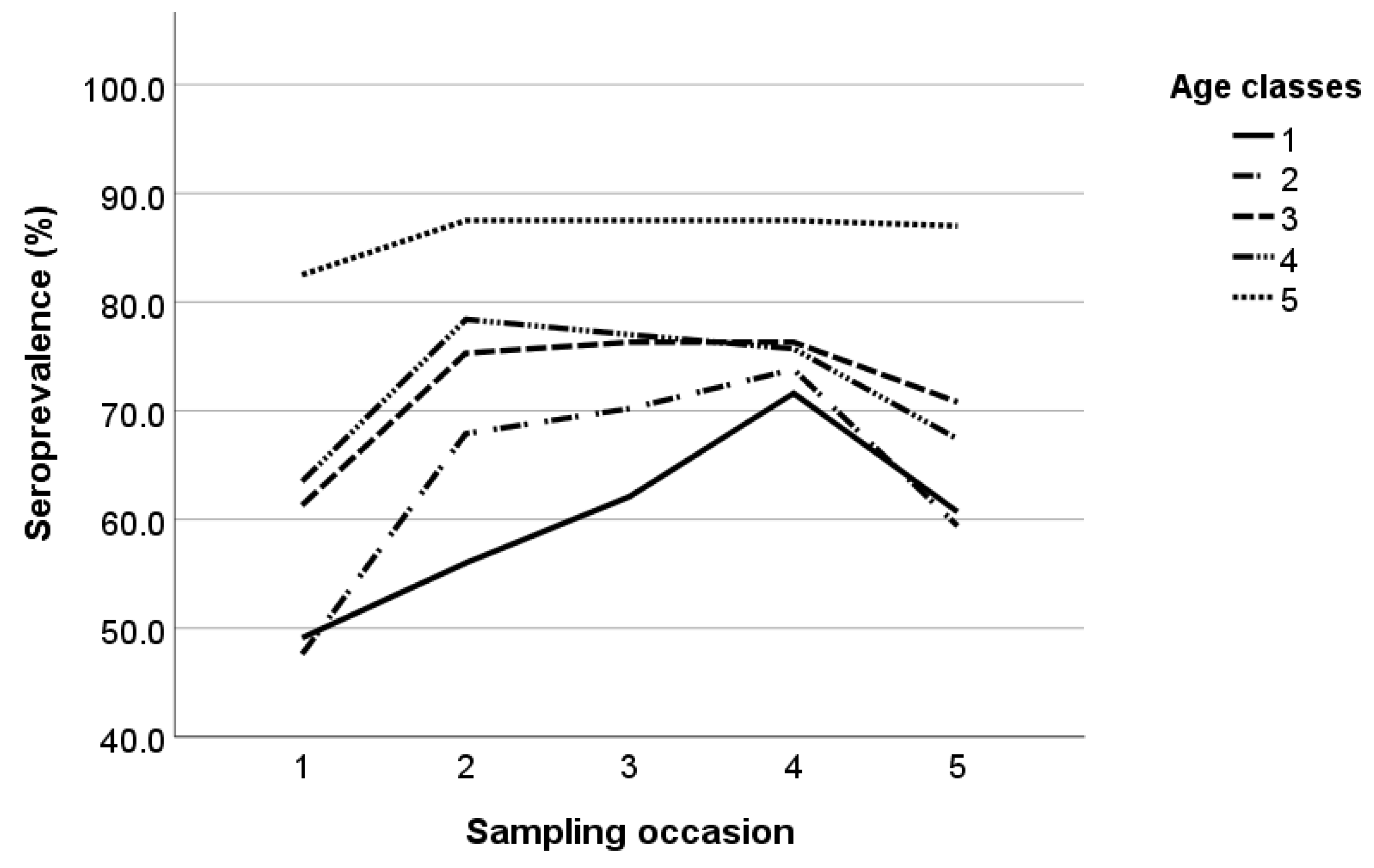 Pathogens 12 01200 g001