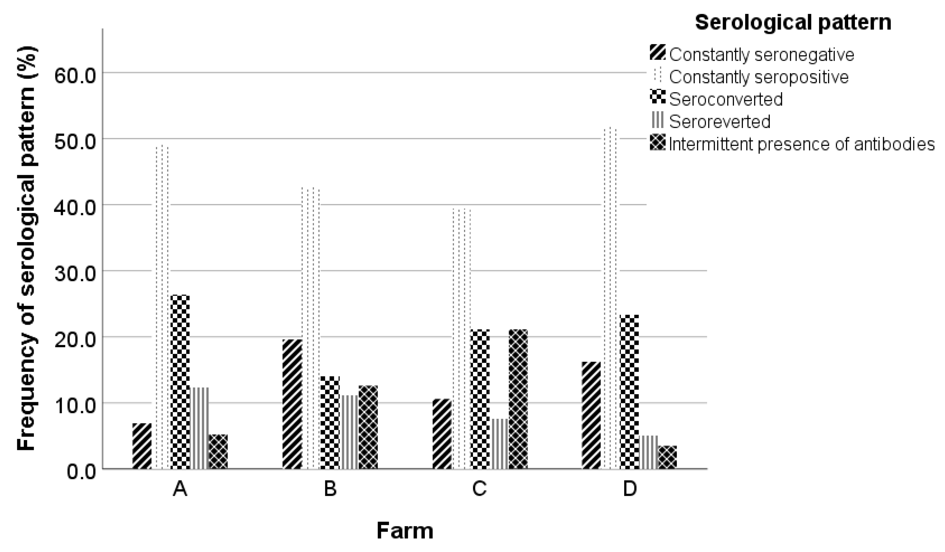 Pathogens 12 01200 g002
