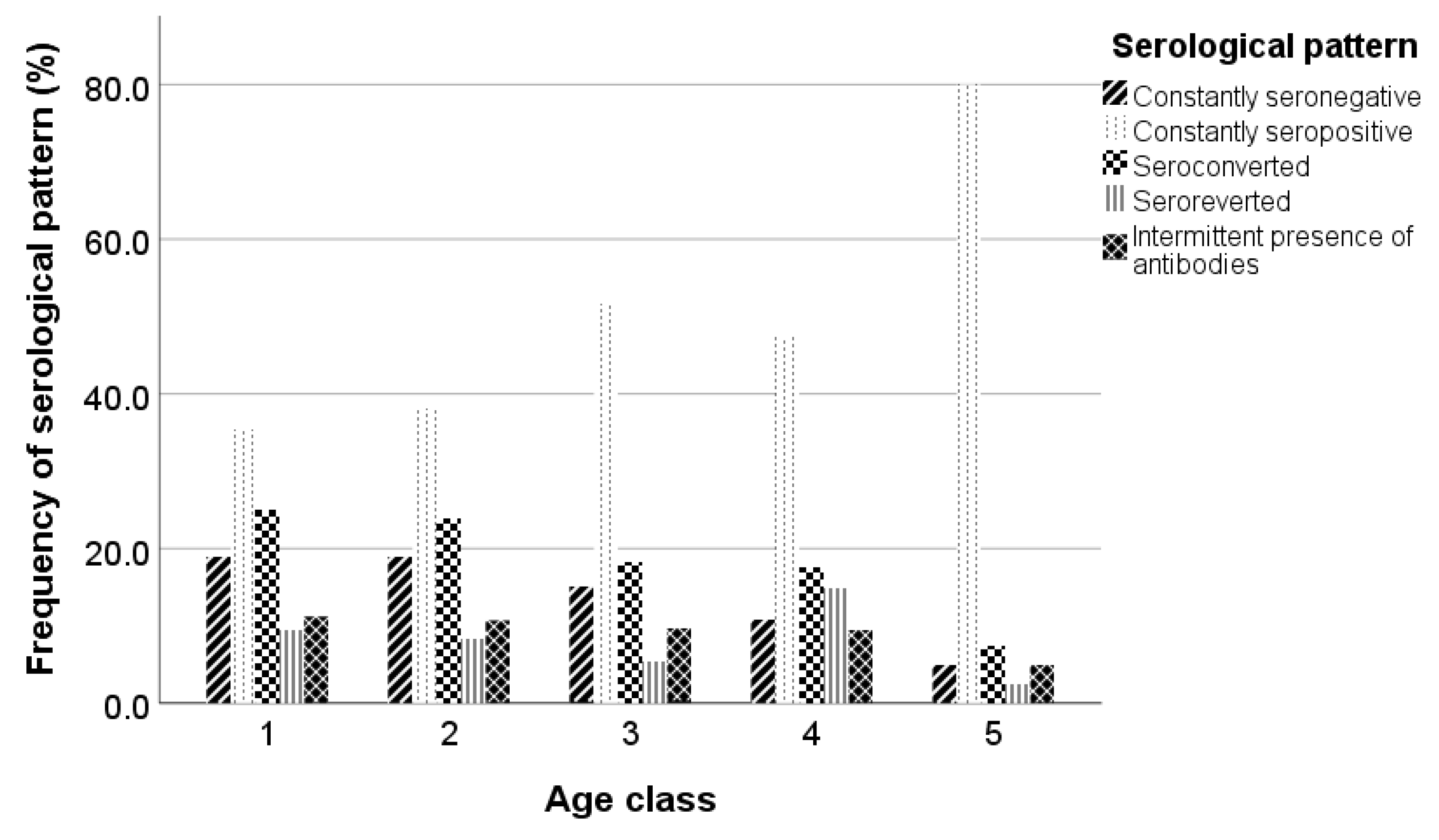 Pathogens 12 01200 g003