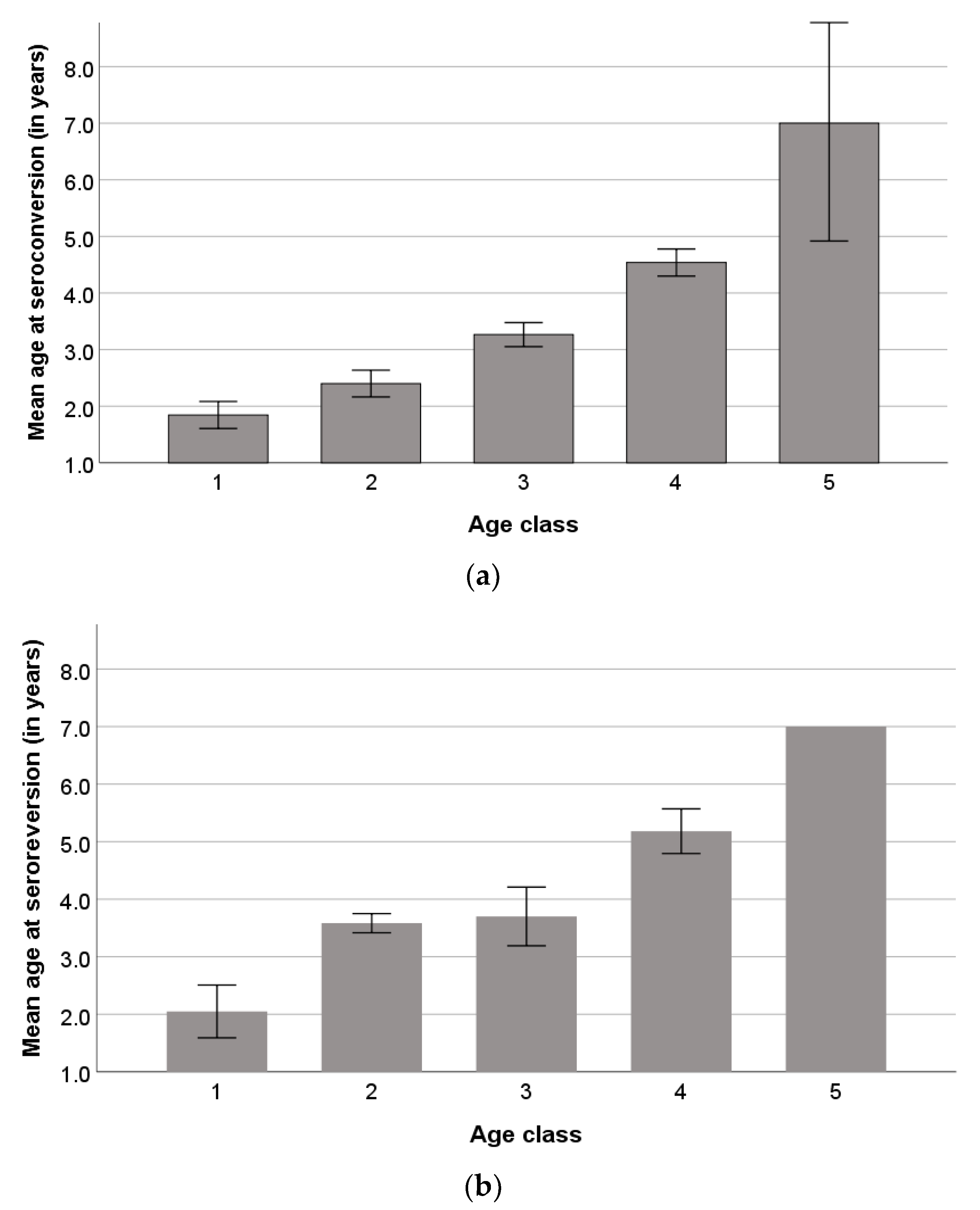 Pathogens 12 01200 g004