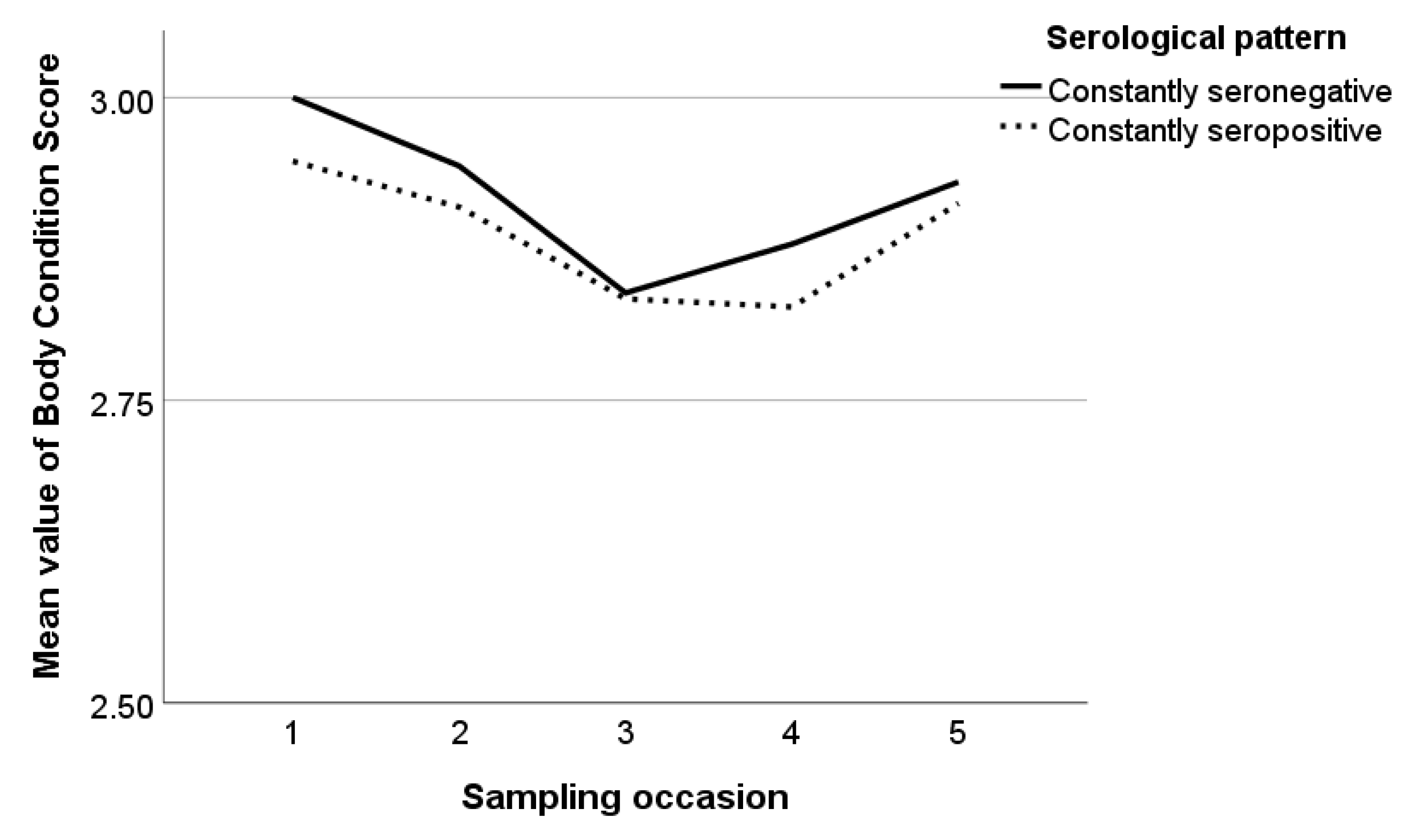 Pathogens 12 01200 g005