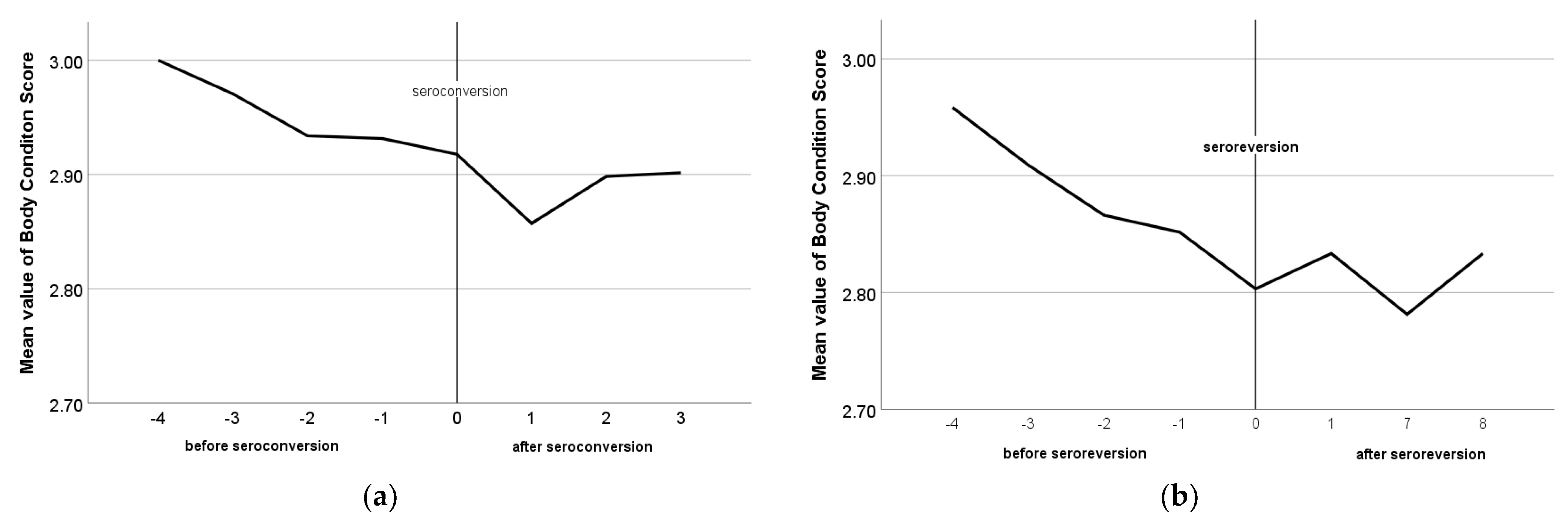 Pathogens 12 01200 g006