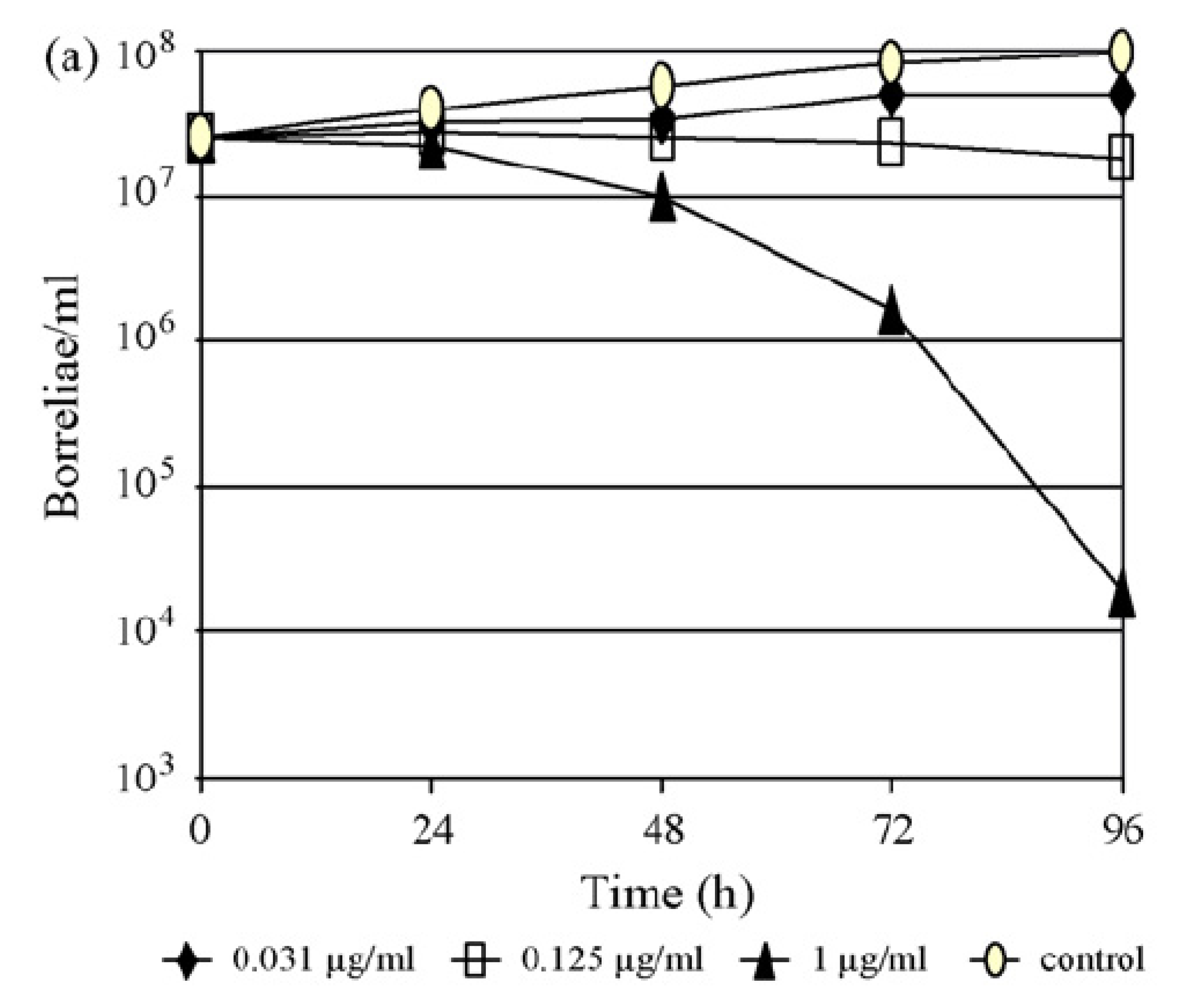 Pathogens 12 01204 g003a