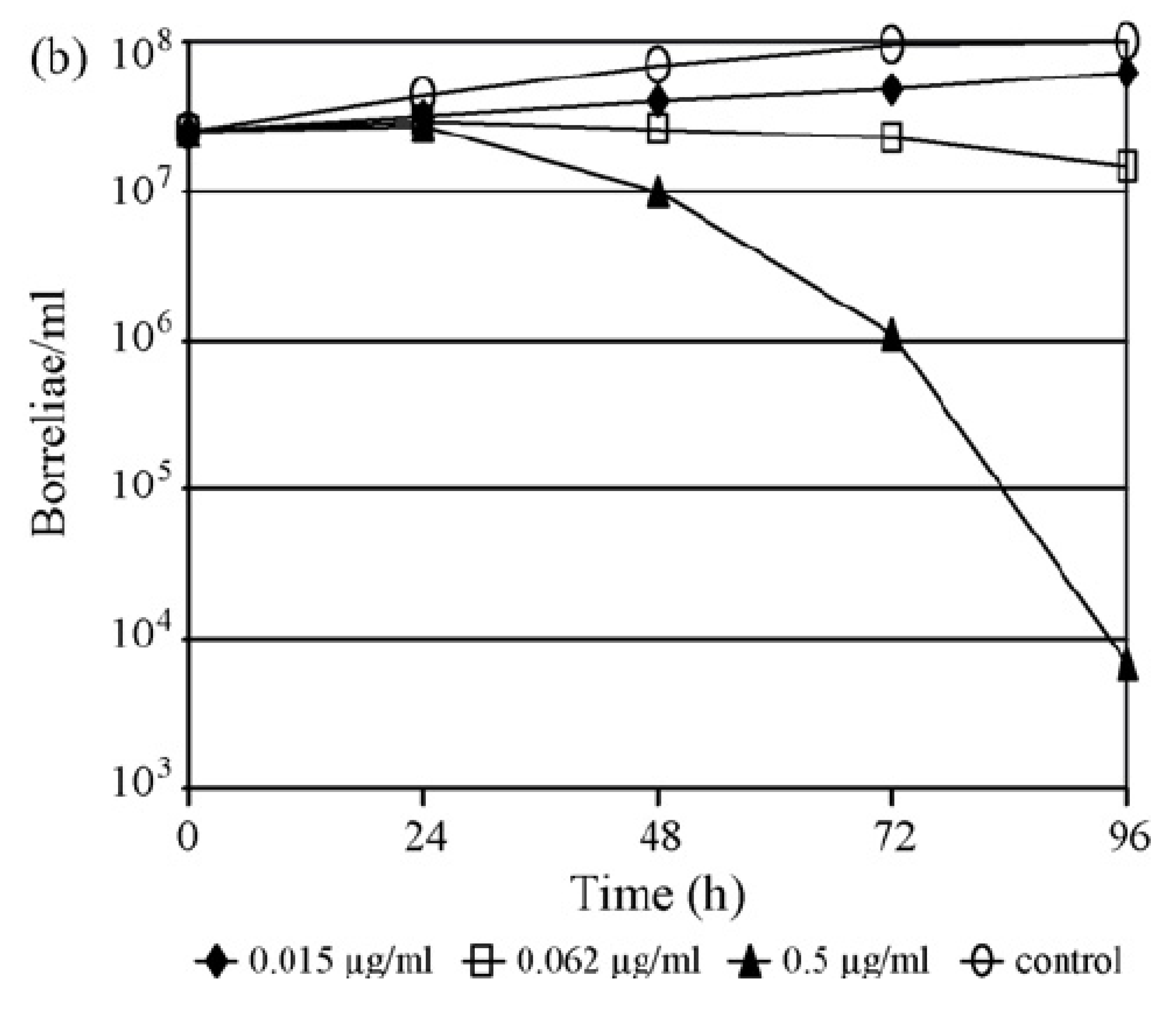 Pathogens 12 01204 g003b