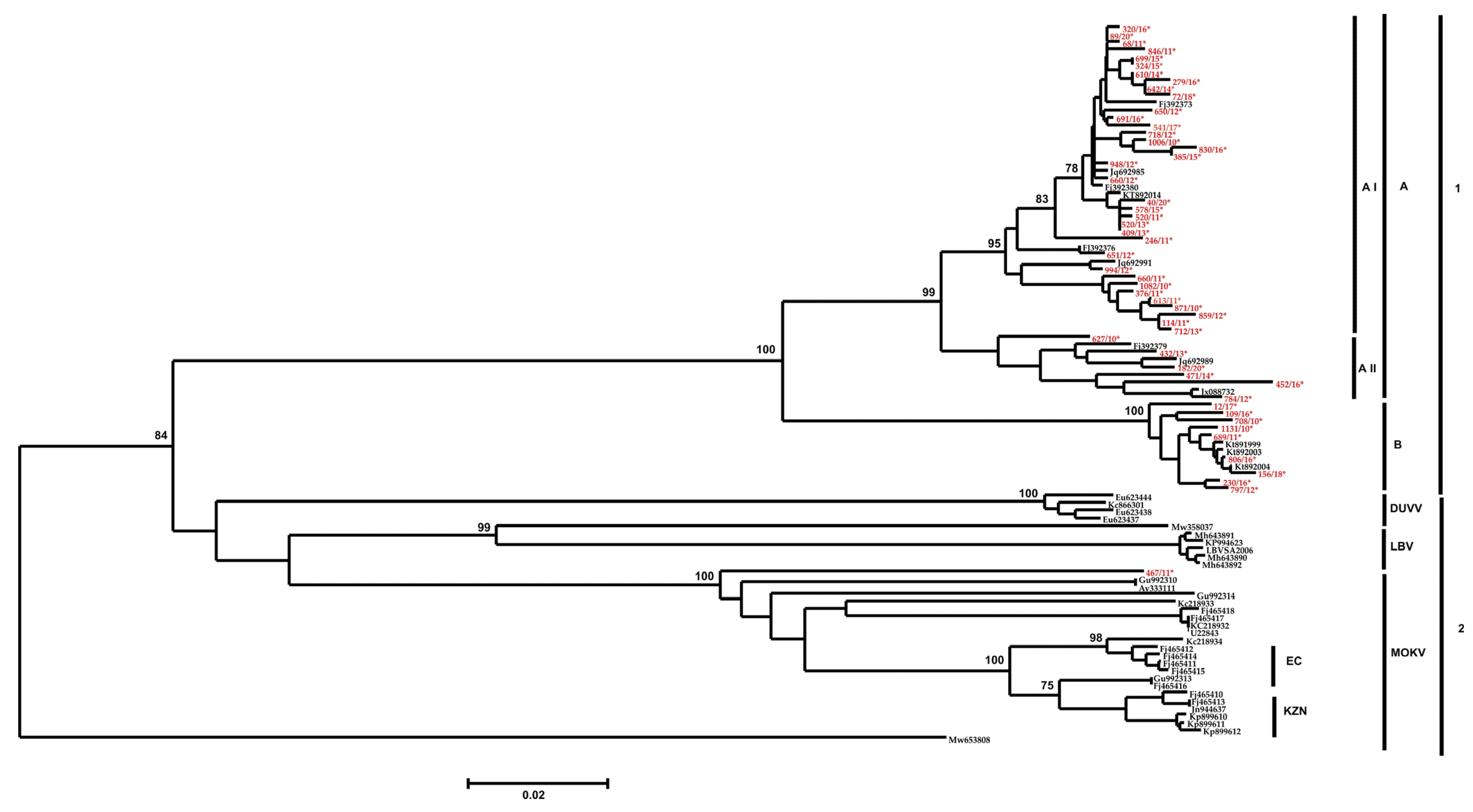 Pathogens 12 01212 g001