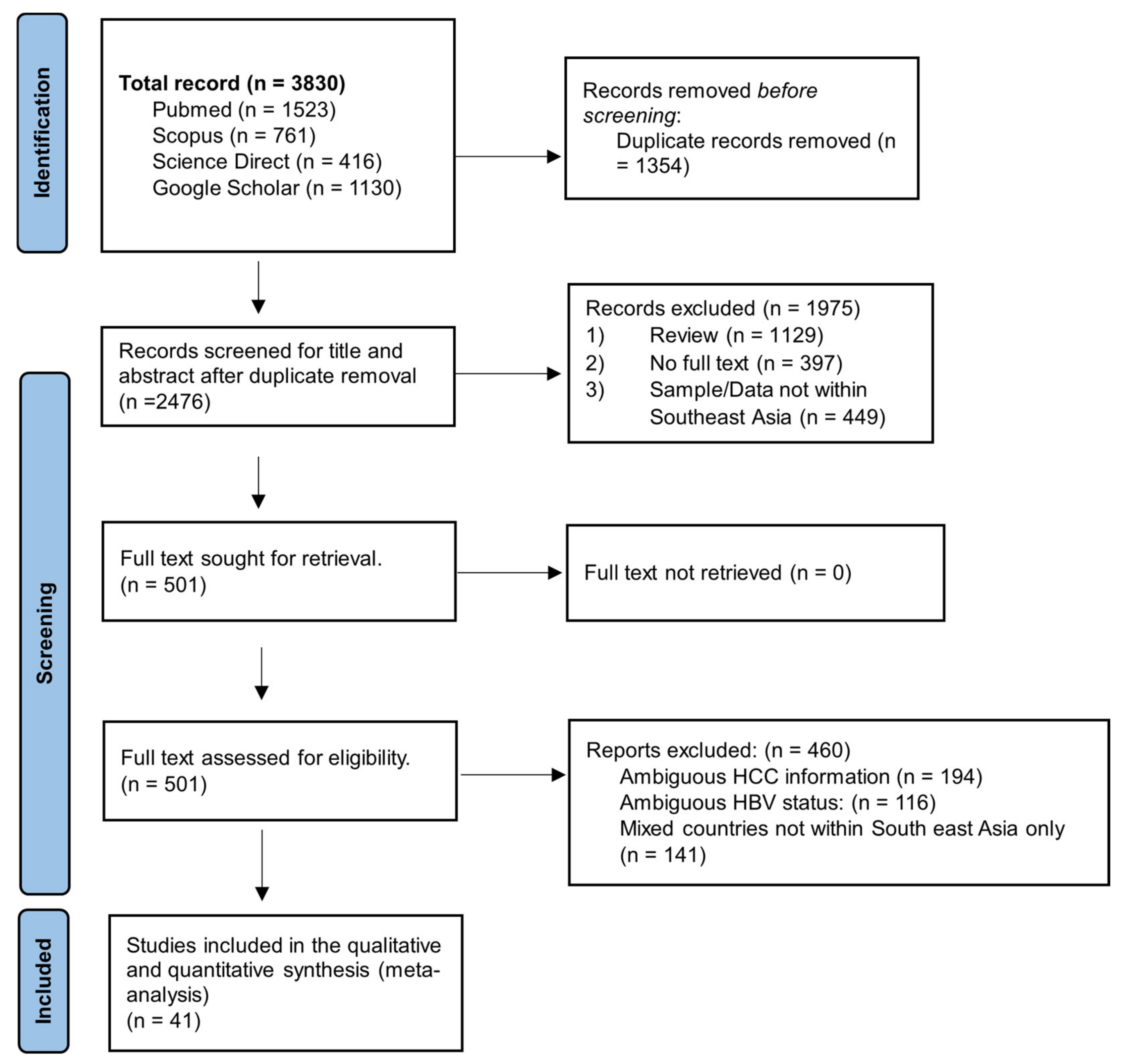 Pathogens 12 01220 g001