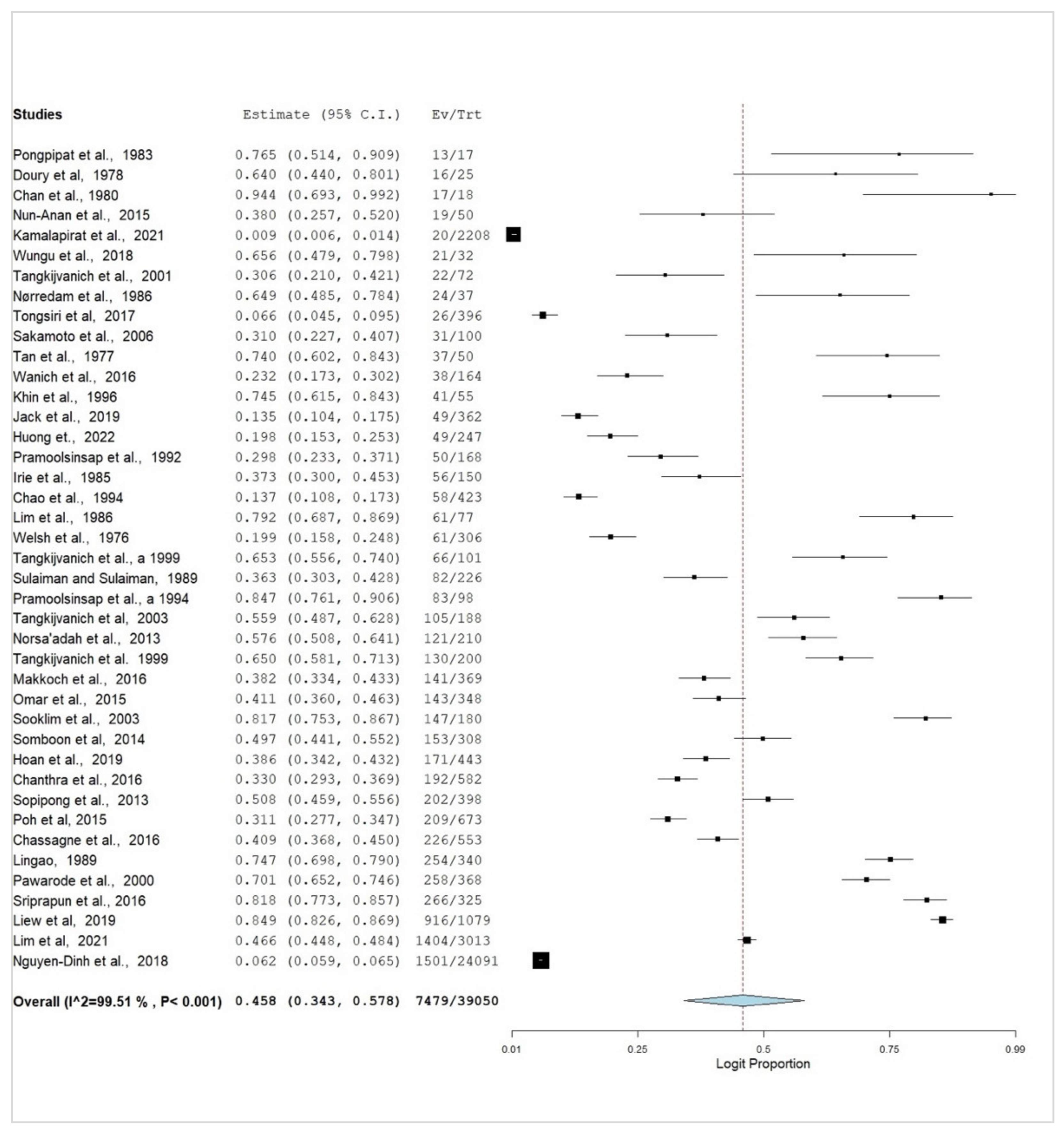 Pathogens 12 01220 g002