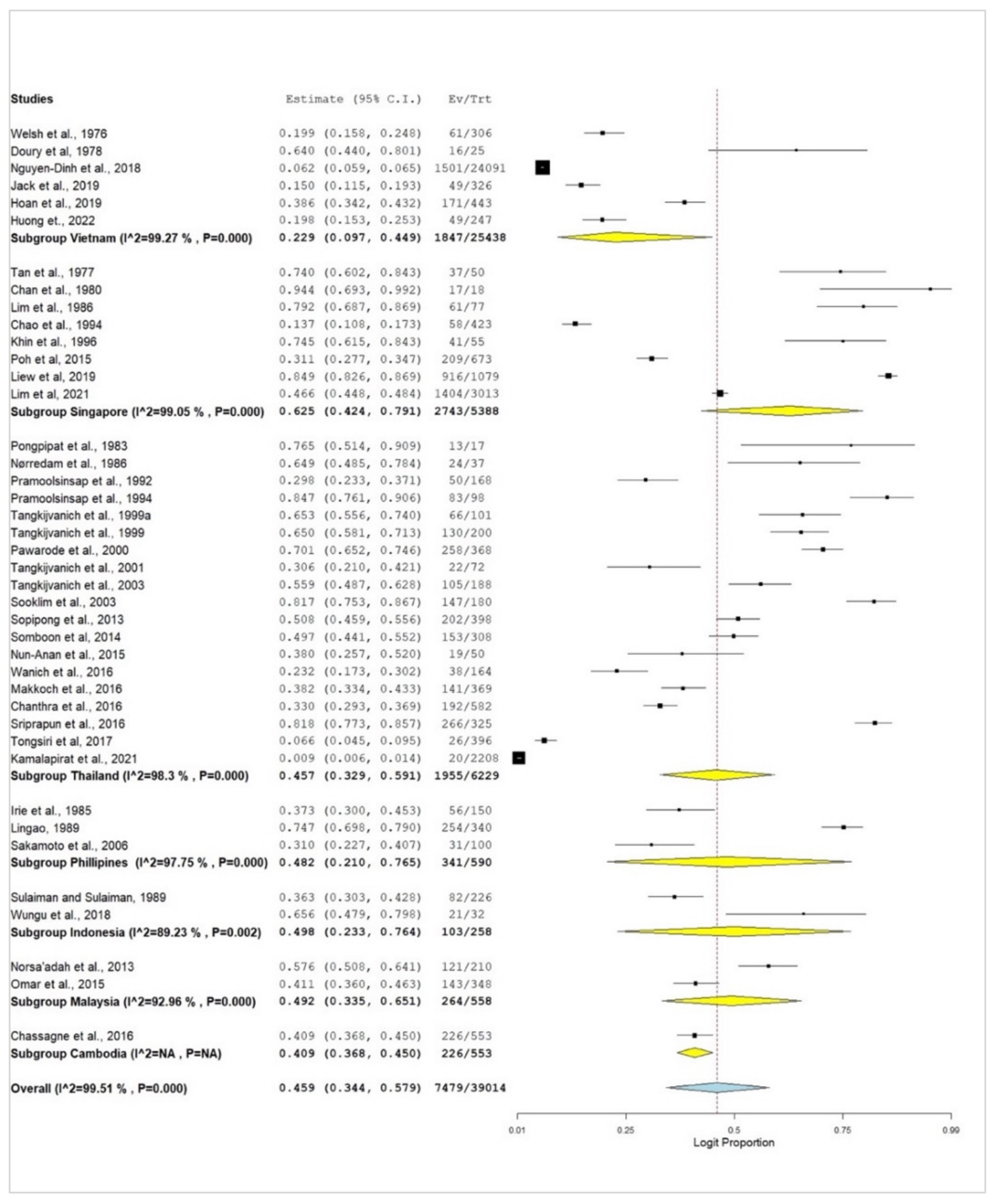 Pathogens 12 01220 g004