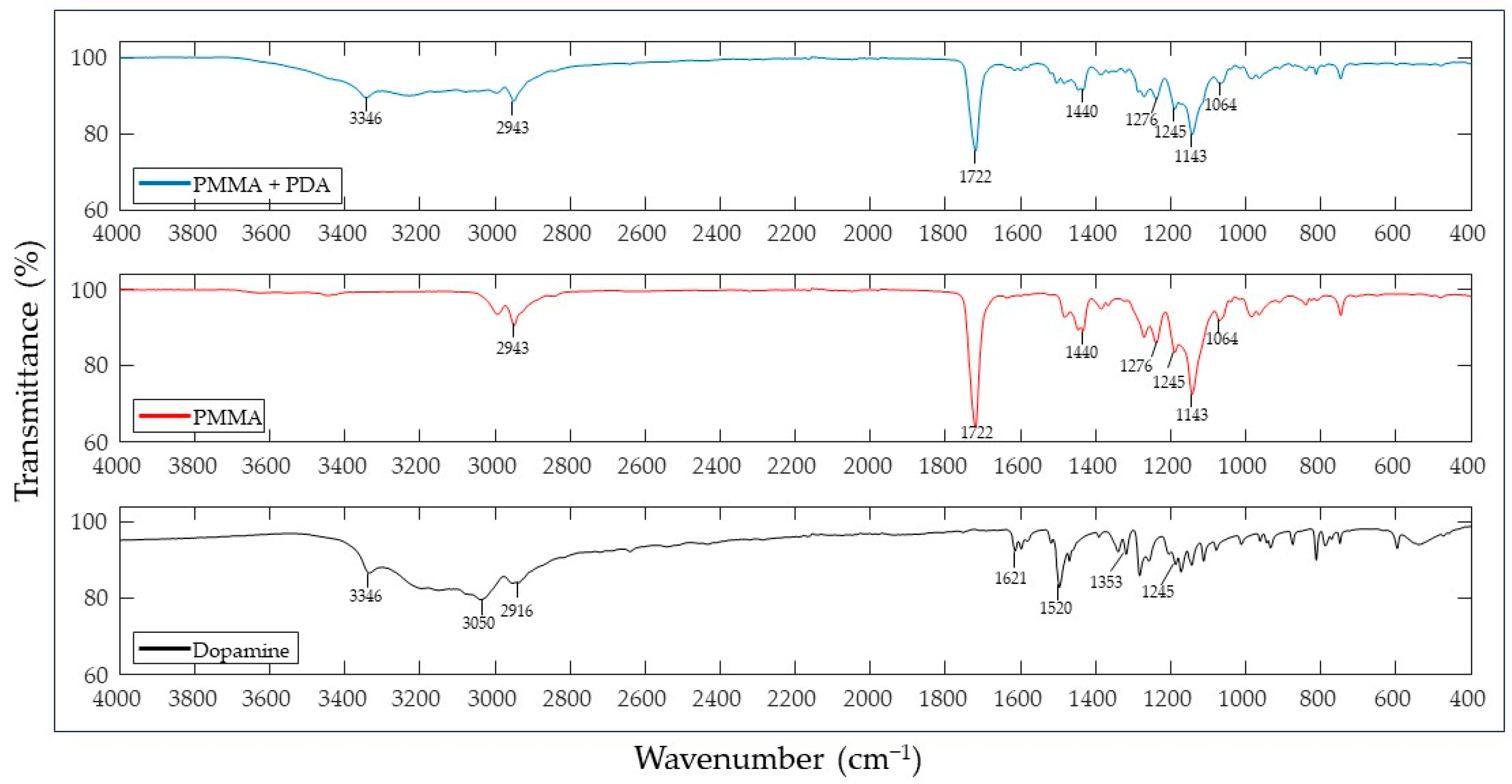 Pathogens 12 01223 g003