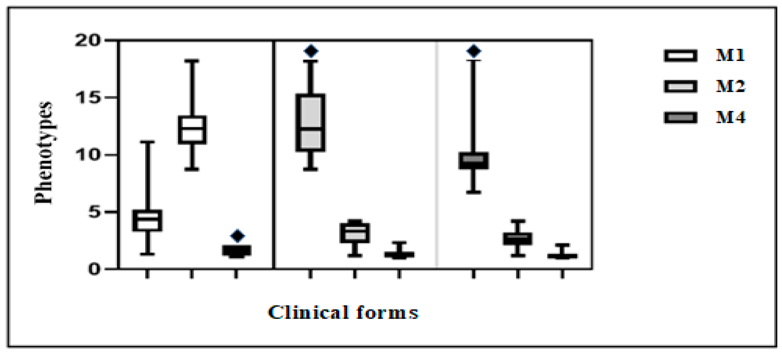 Pathogens 12 01225 g002
