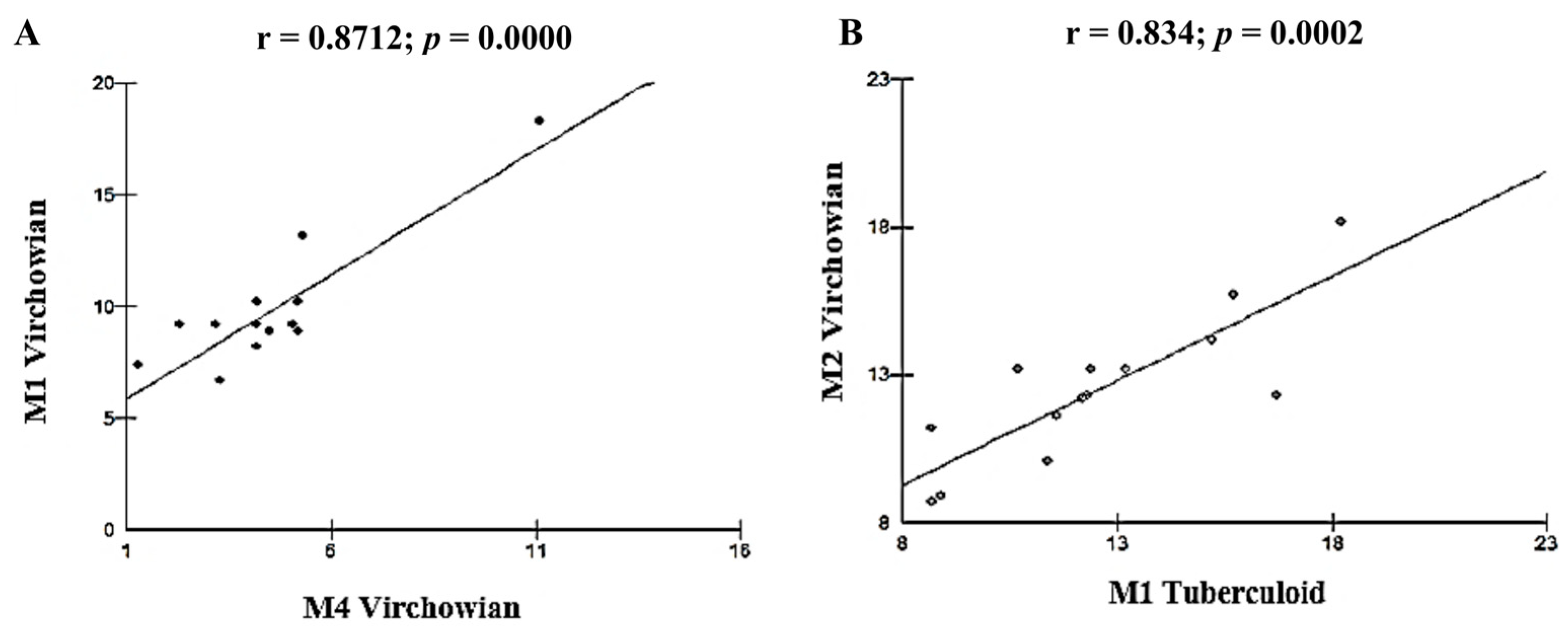 Pathogens 12 01225 g004