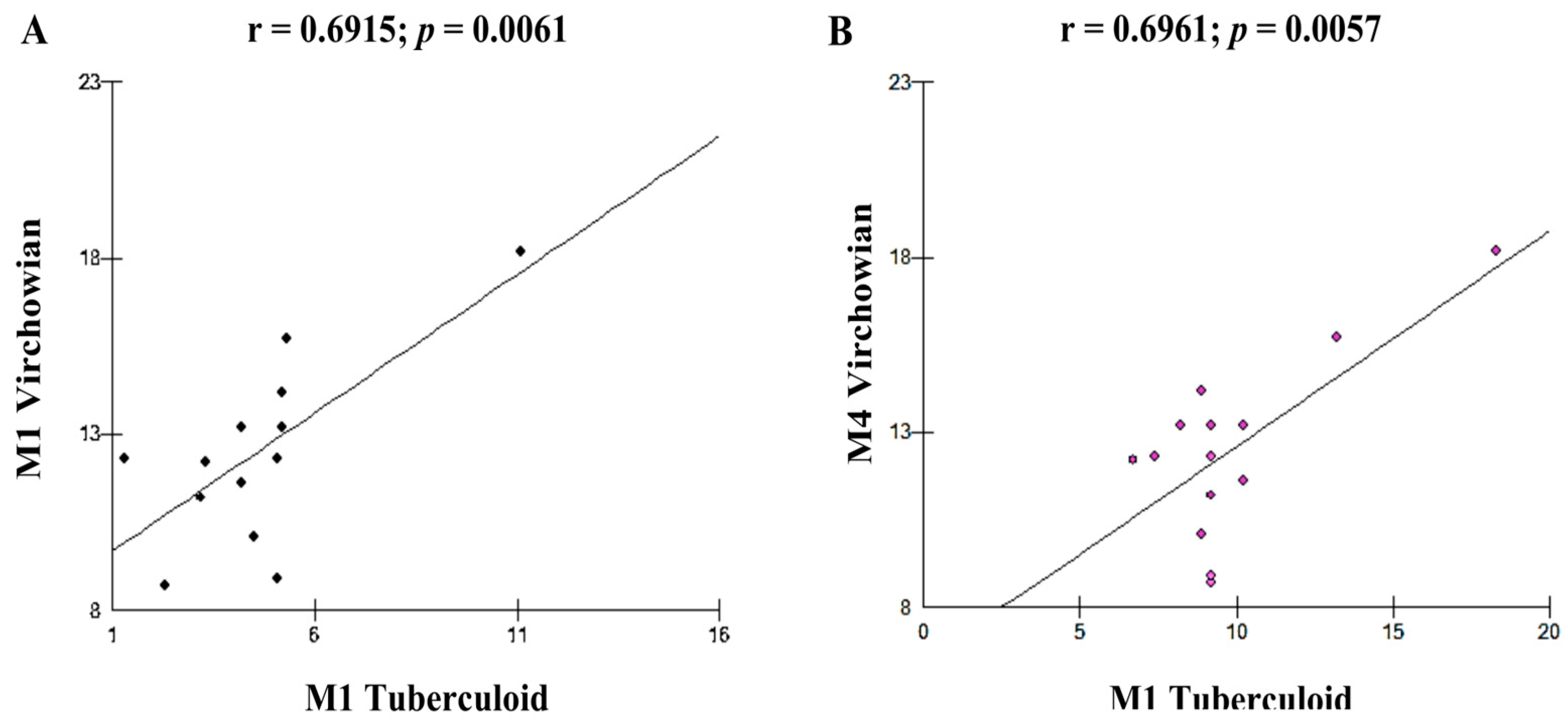 Pathogens 12 01225 g005
