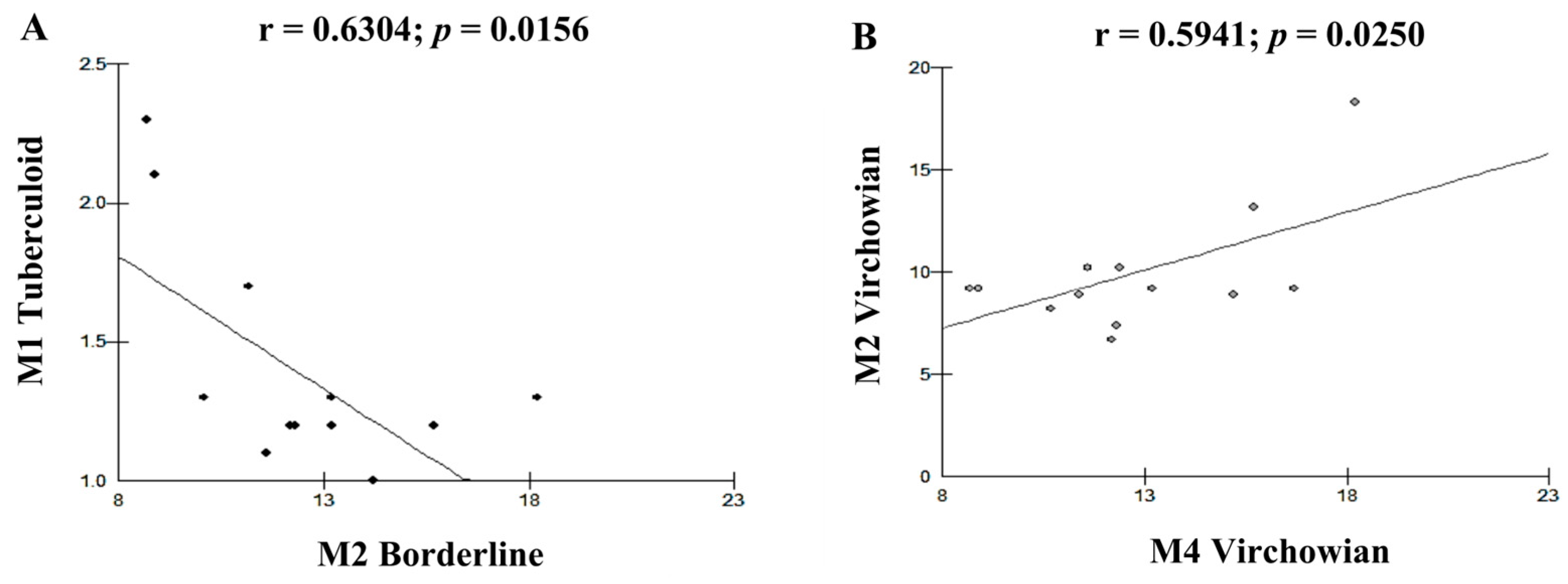 Pathogens 12 01225 g007