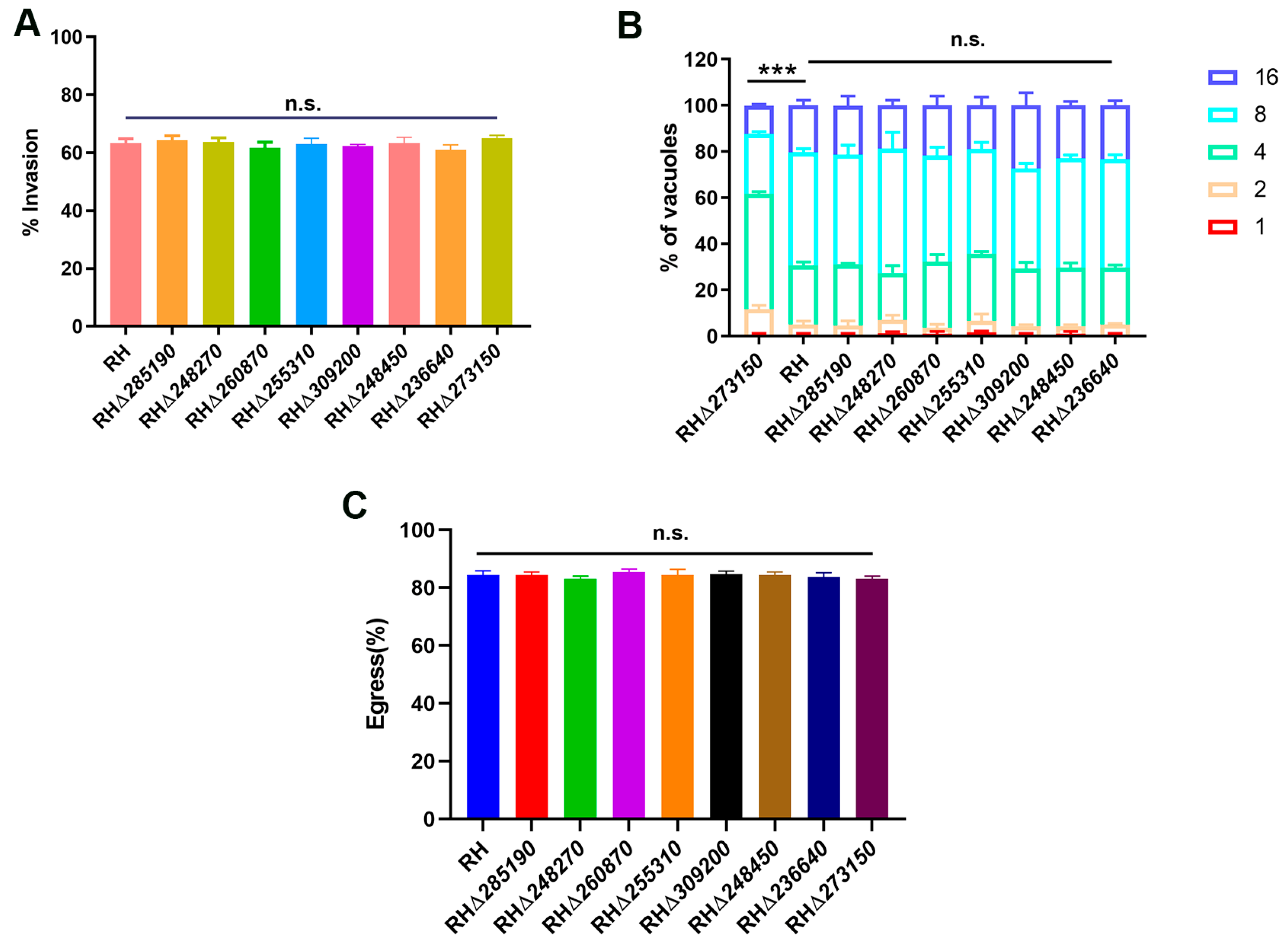 Pathogens 12 01232 g005
