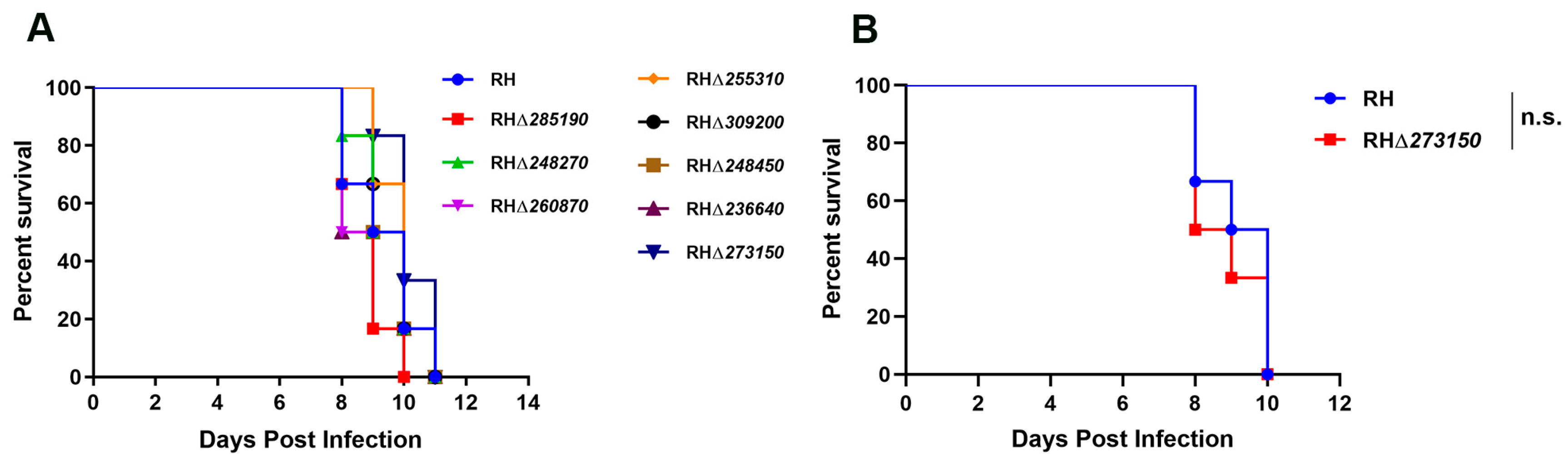 Pathogens 12 01232 g006