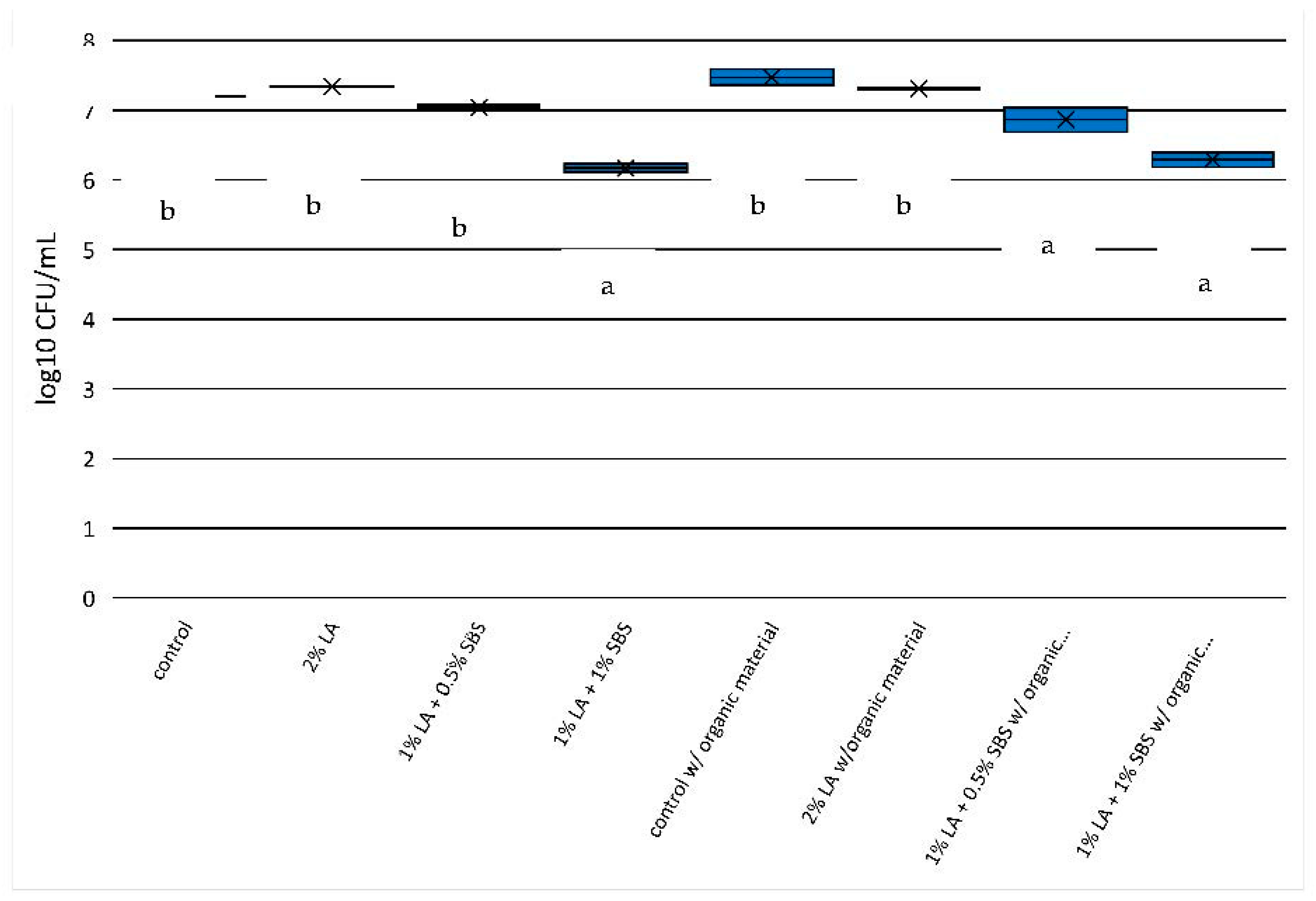 Pathogens 12 01236 g004