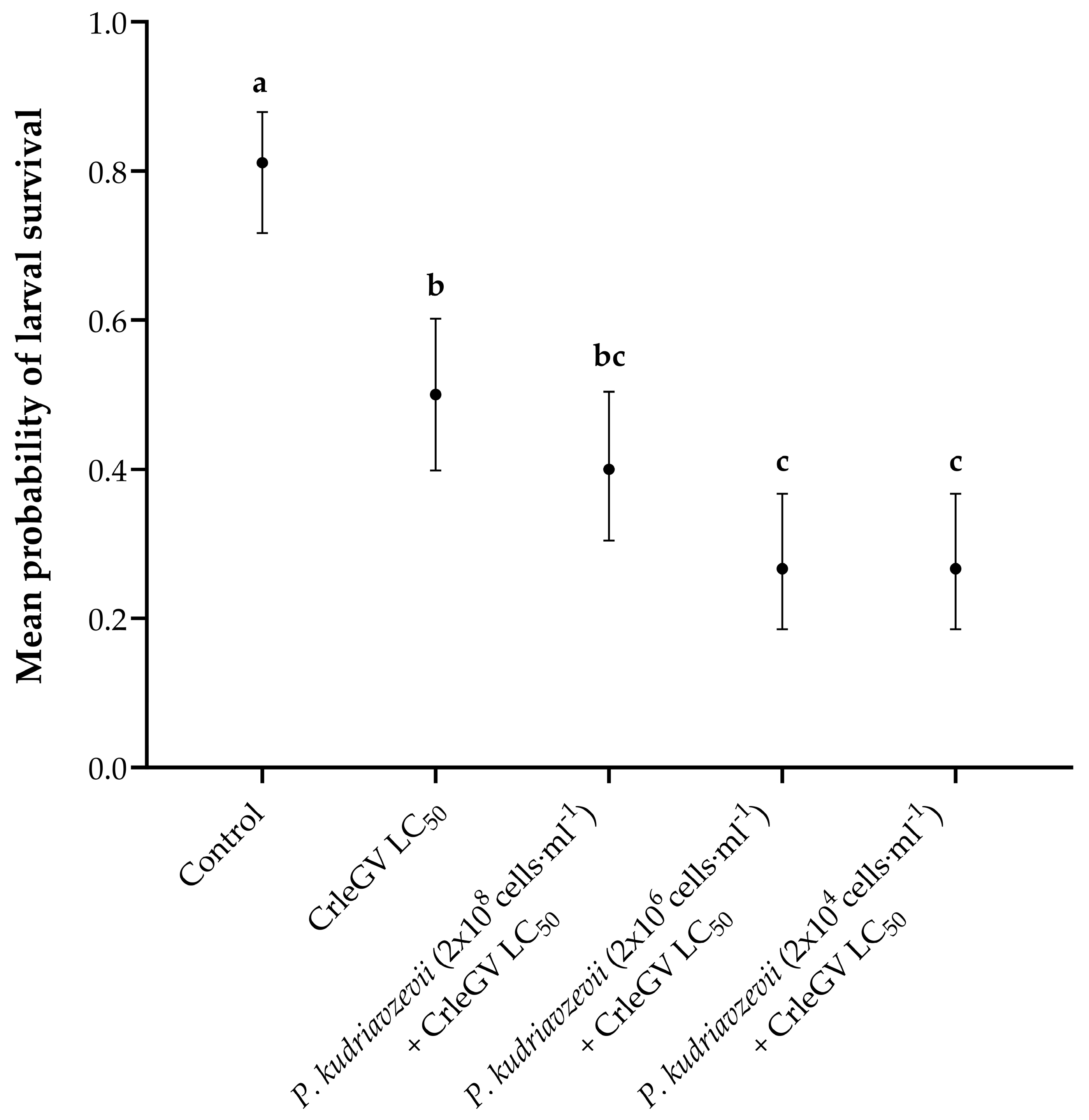 Pathogens 12 01237 g001